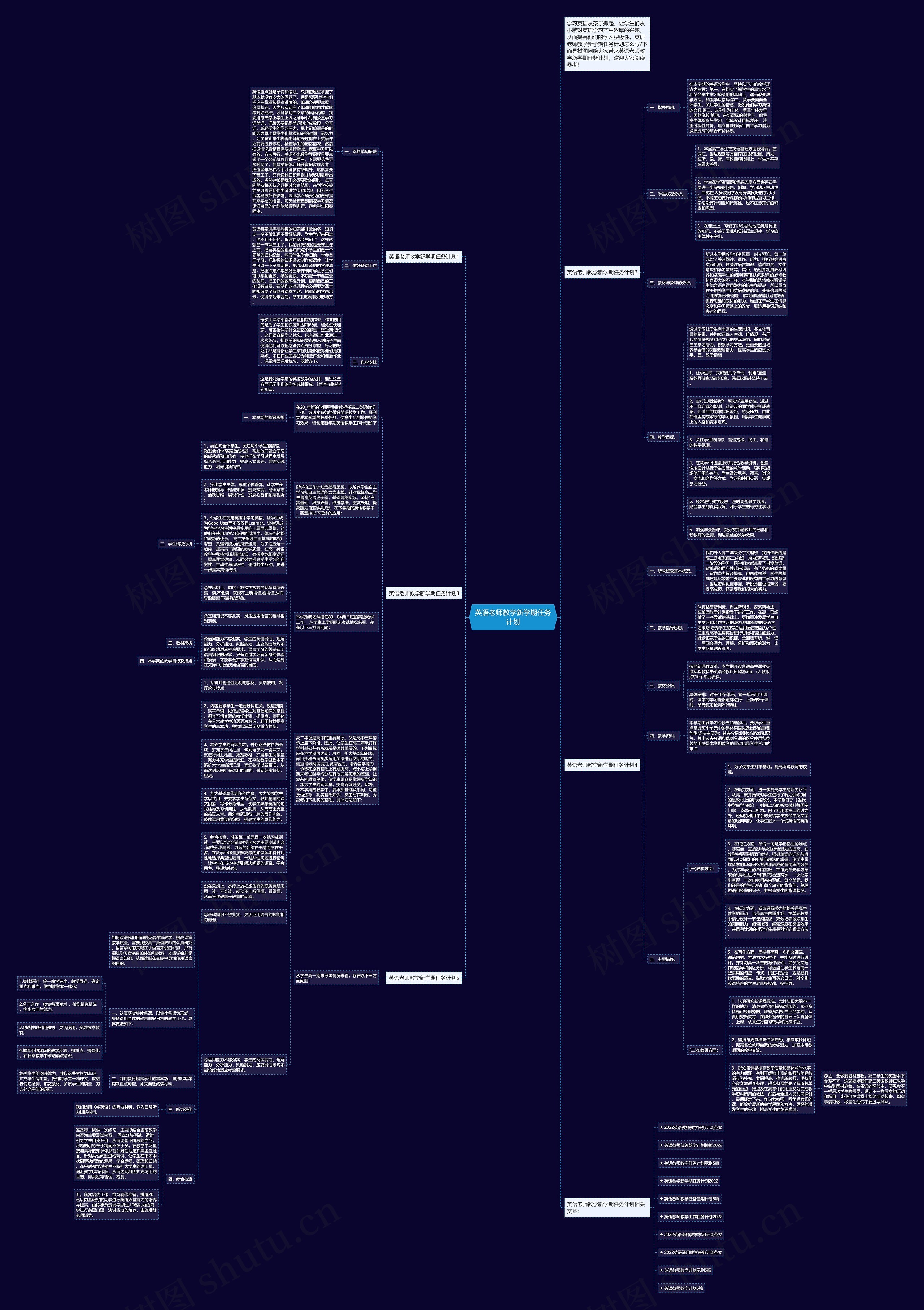 英语老师教学新学期任务计划思维导图