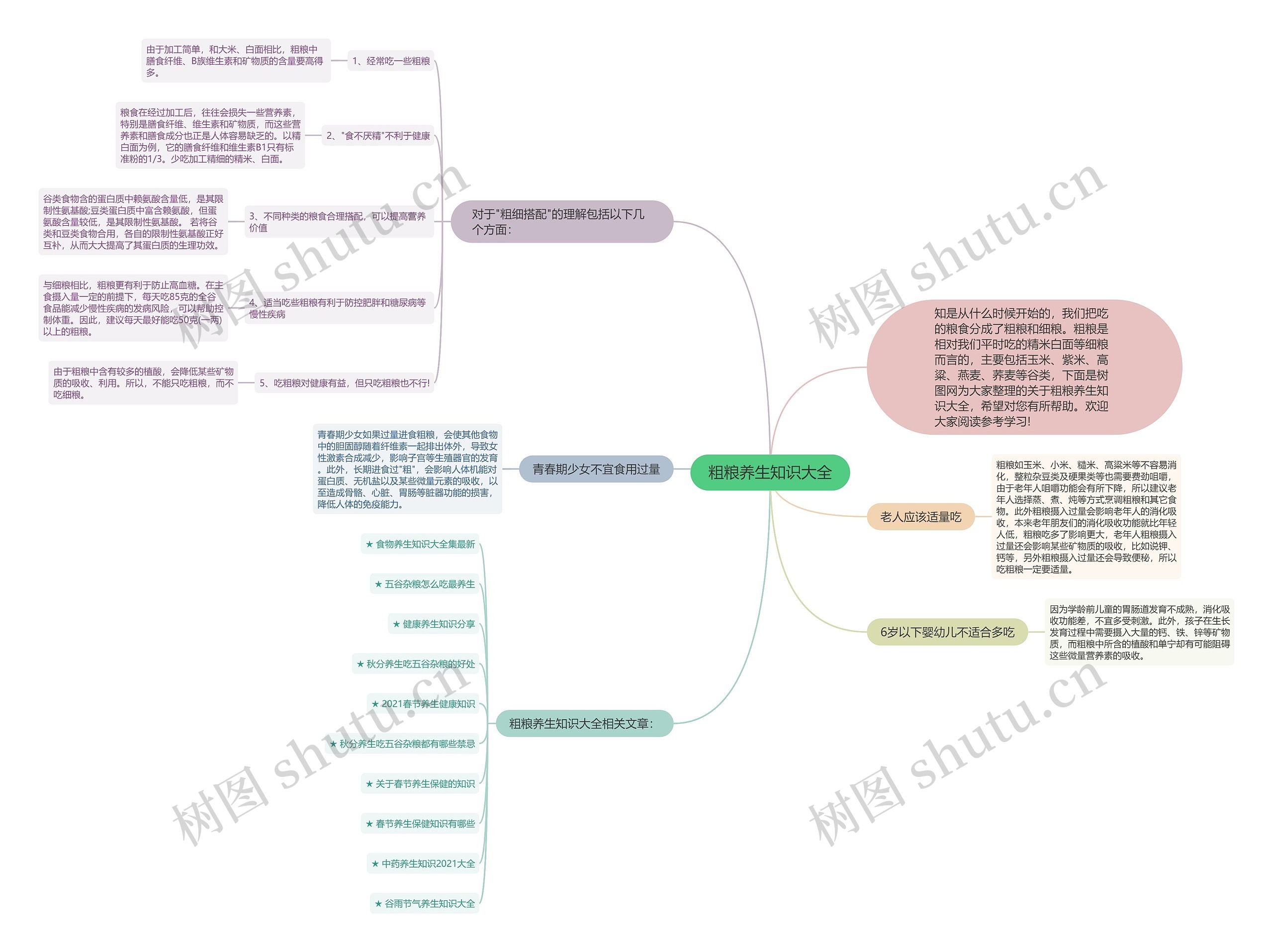 粗粮养生知识大全思维导图