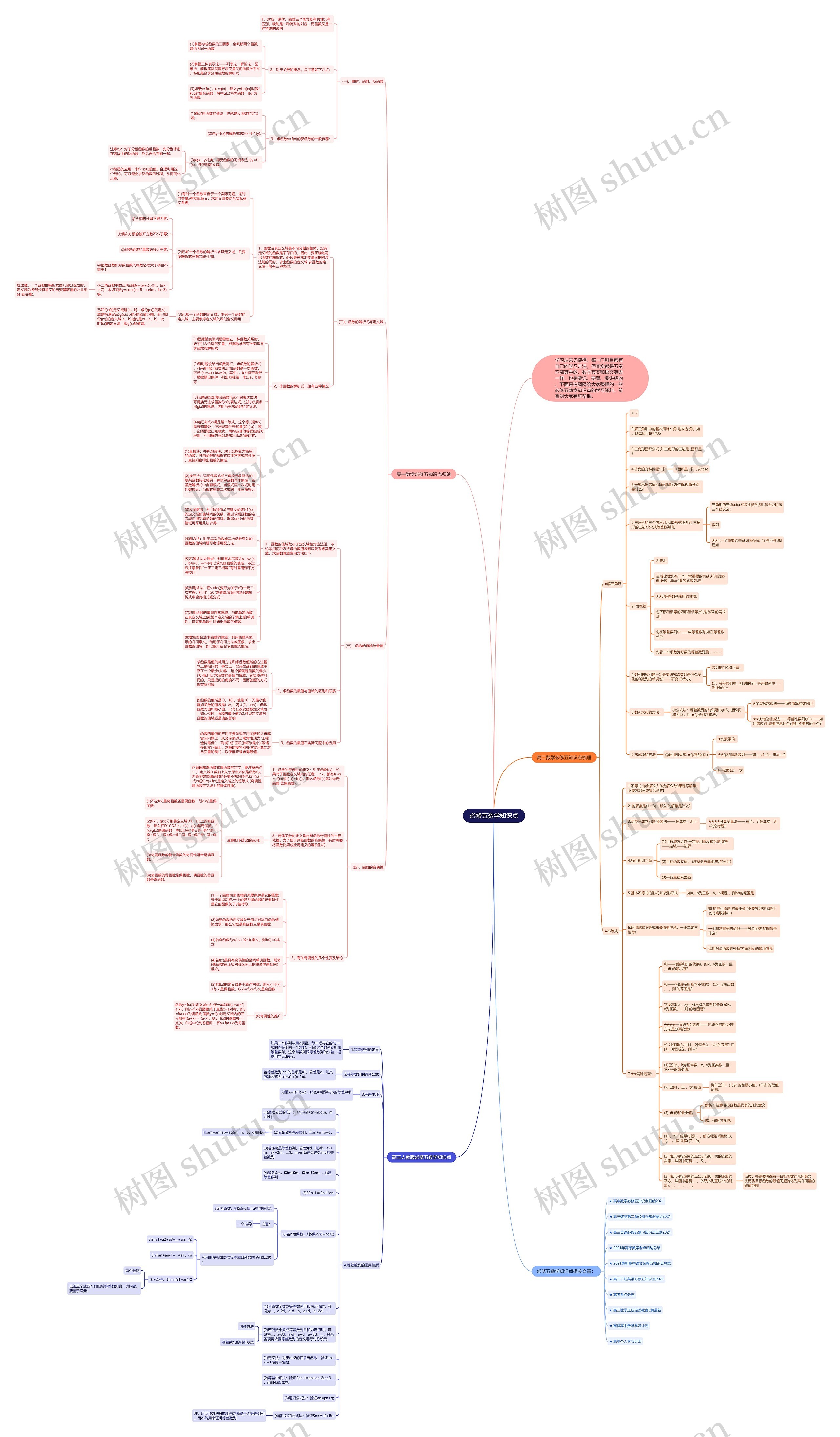 必修五数学知识点思维导图