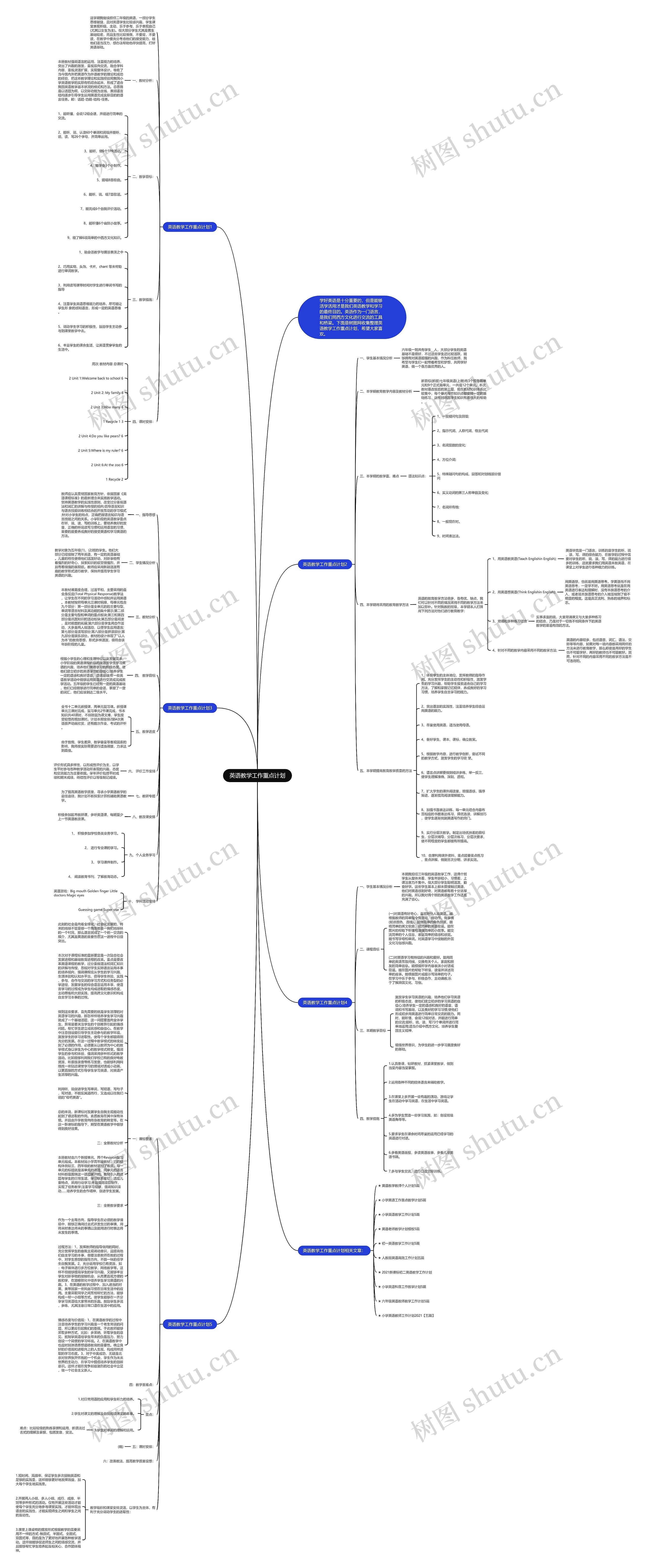 英语教学工作重点计划思维导图