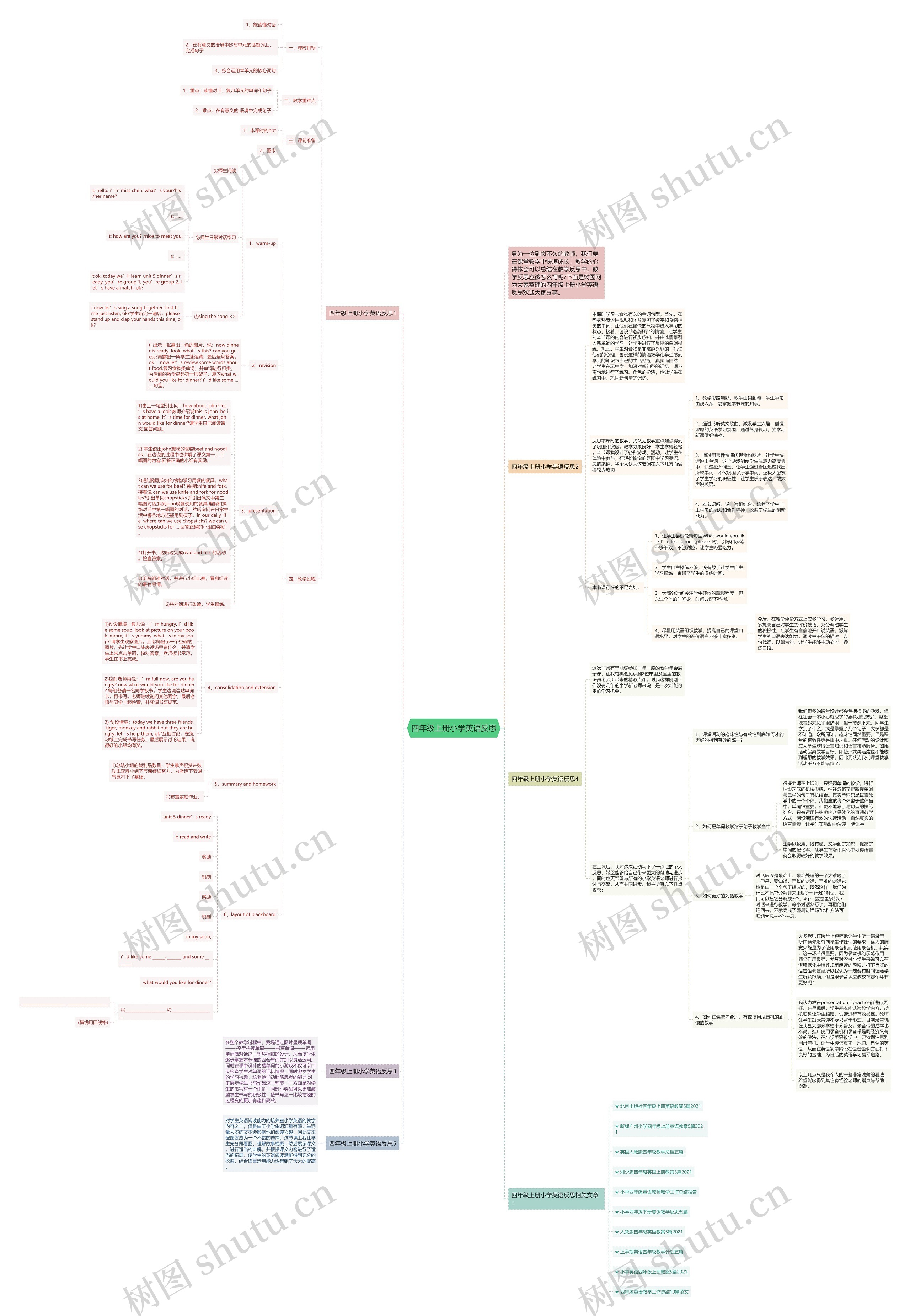 四年级上册小学英语反思思维导图高清图 四年级上册小学英语反思思维导图