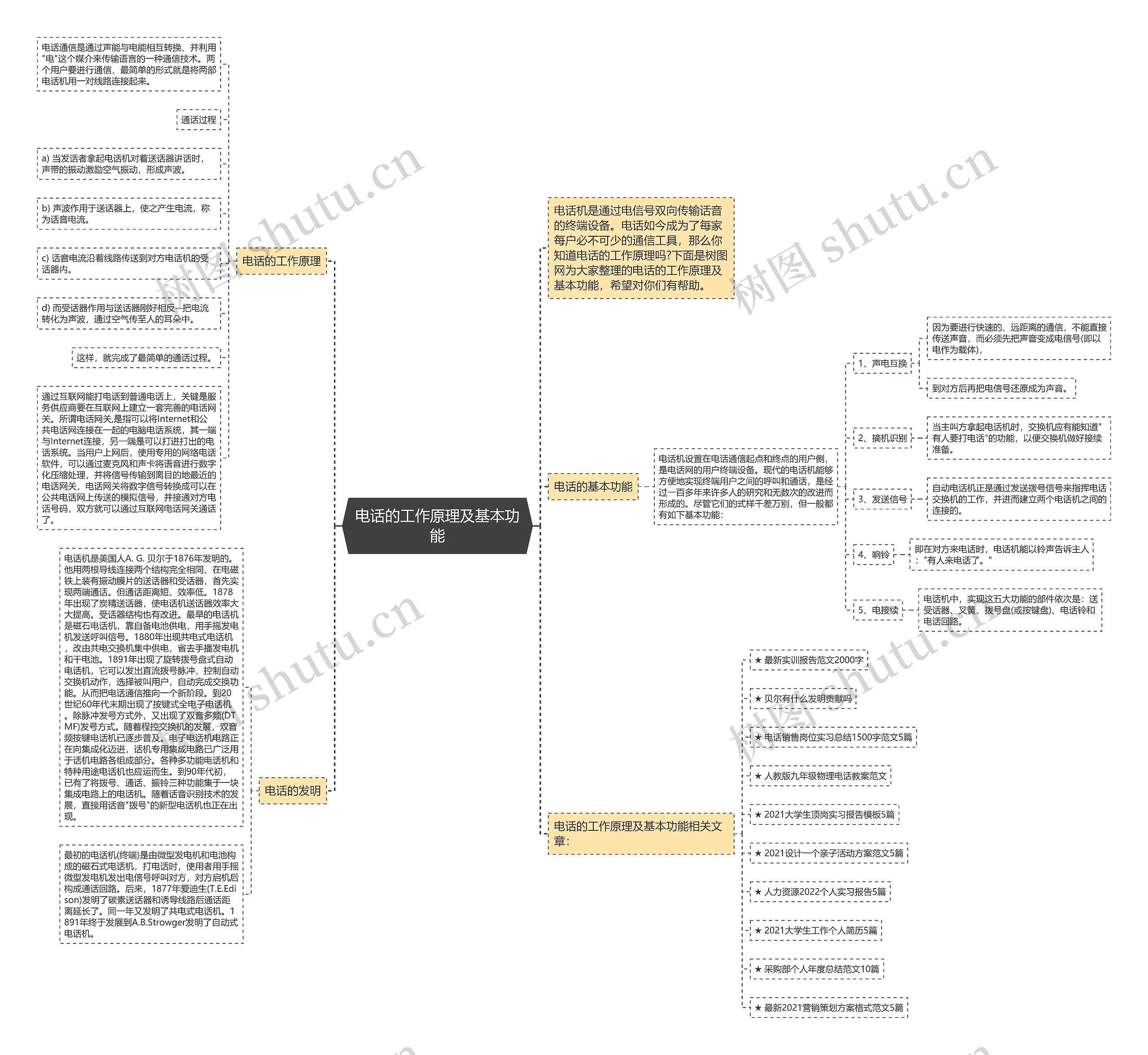 电话的工作原理及基本功能思维导图