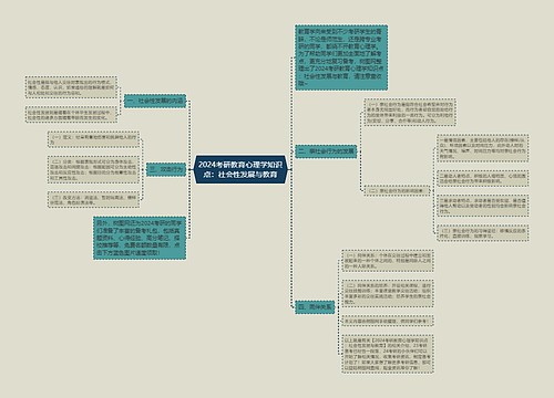 2024考研教育心理学知识点：社会性发展与教育