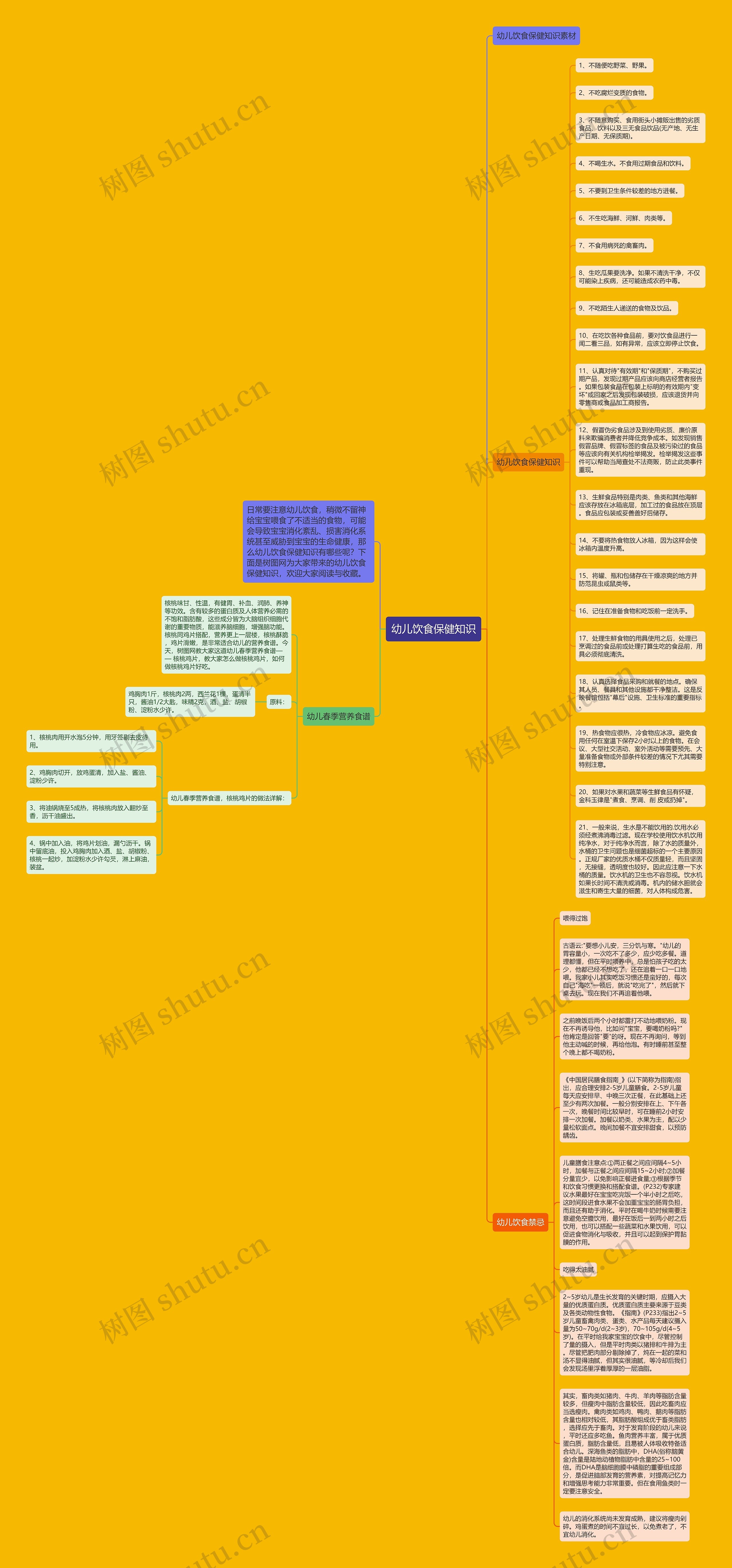 幼儿饮食保健知识思维导图