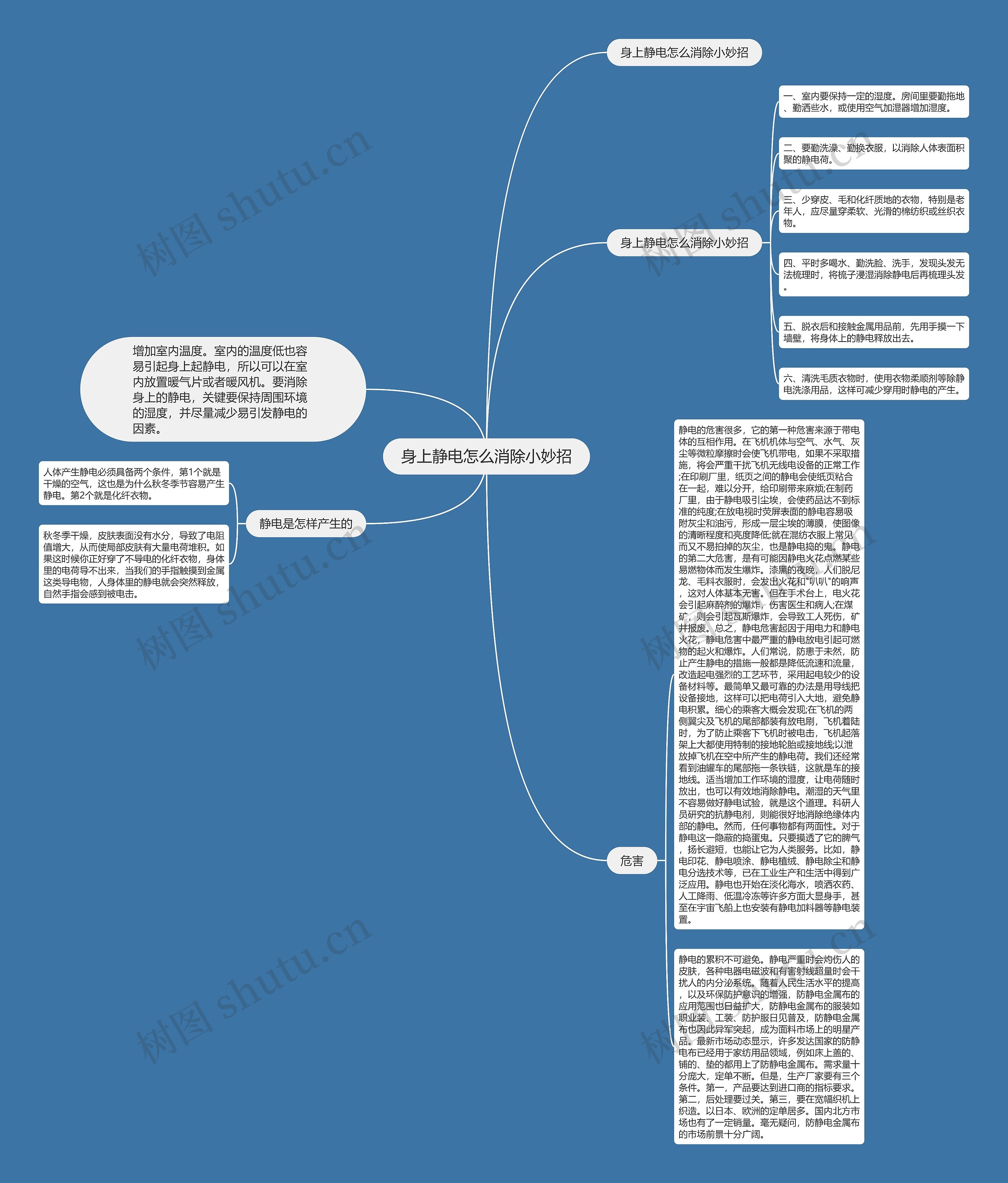 身上静电怎么消除小妙招思维导图