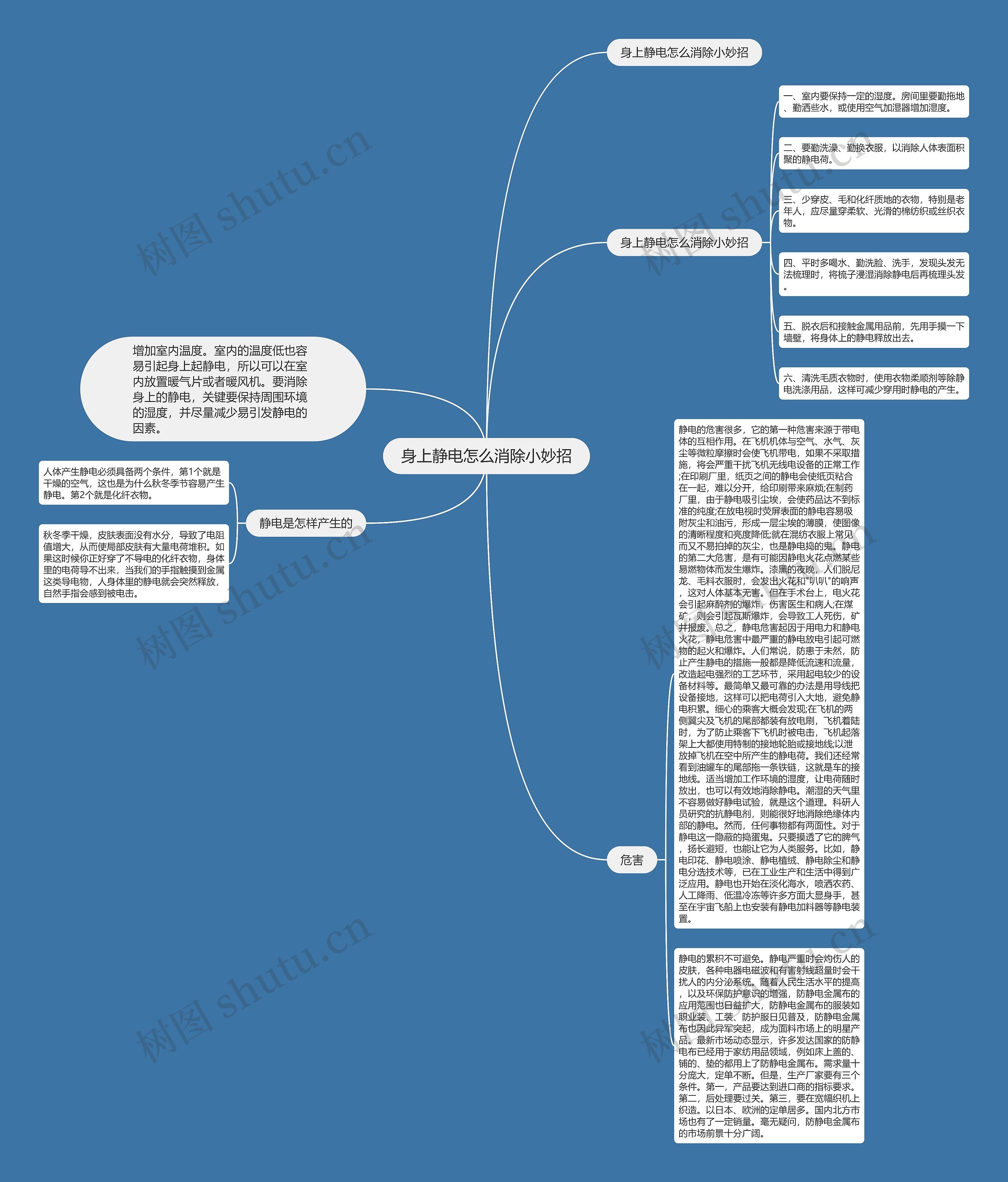 身上静电怎么消除小妙招思维导图高清图 身上静电怎么消除小妙招思维导图
