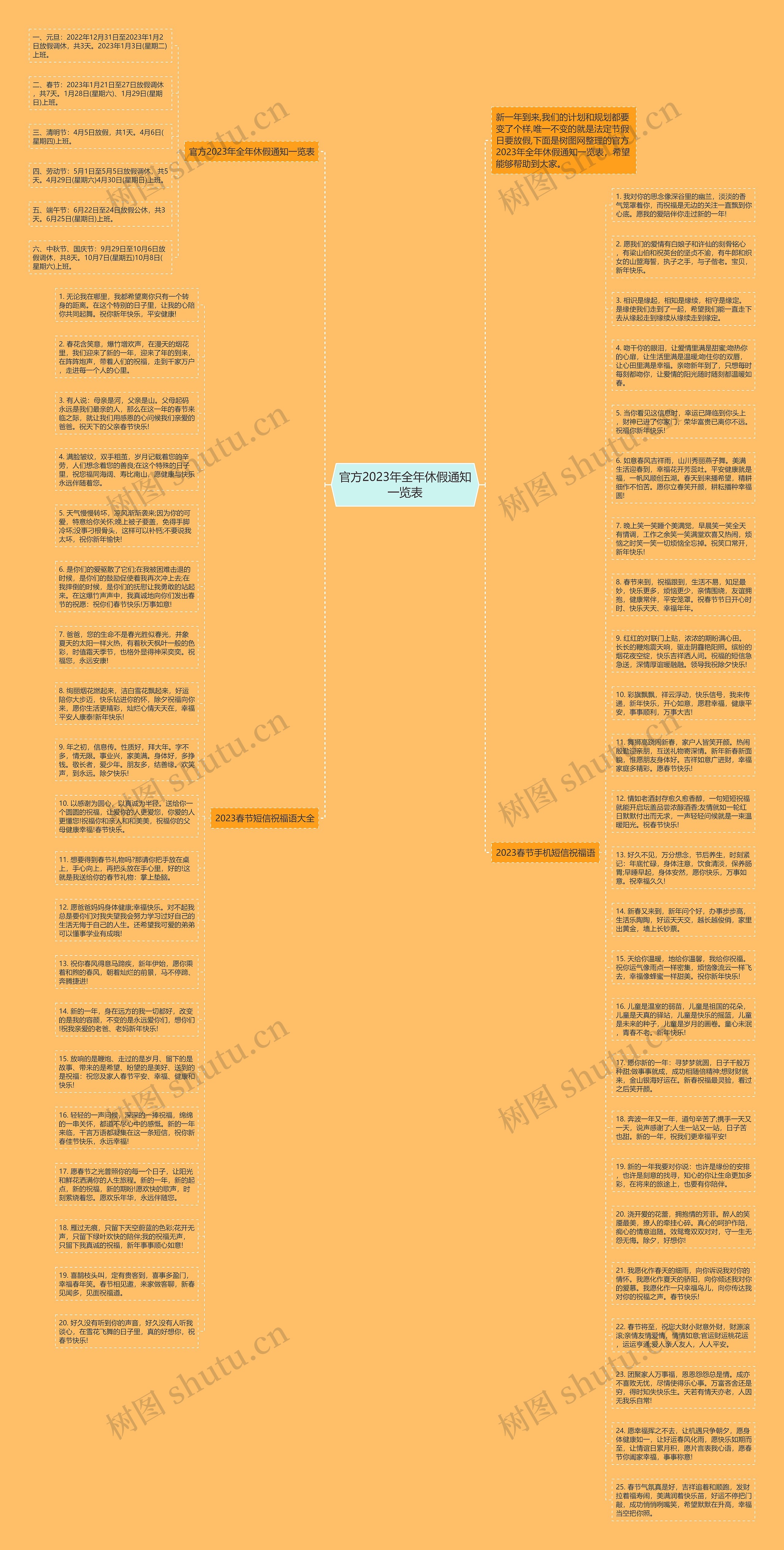 官方2023年全年休假通知一览表思维导图