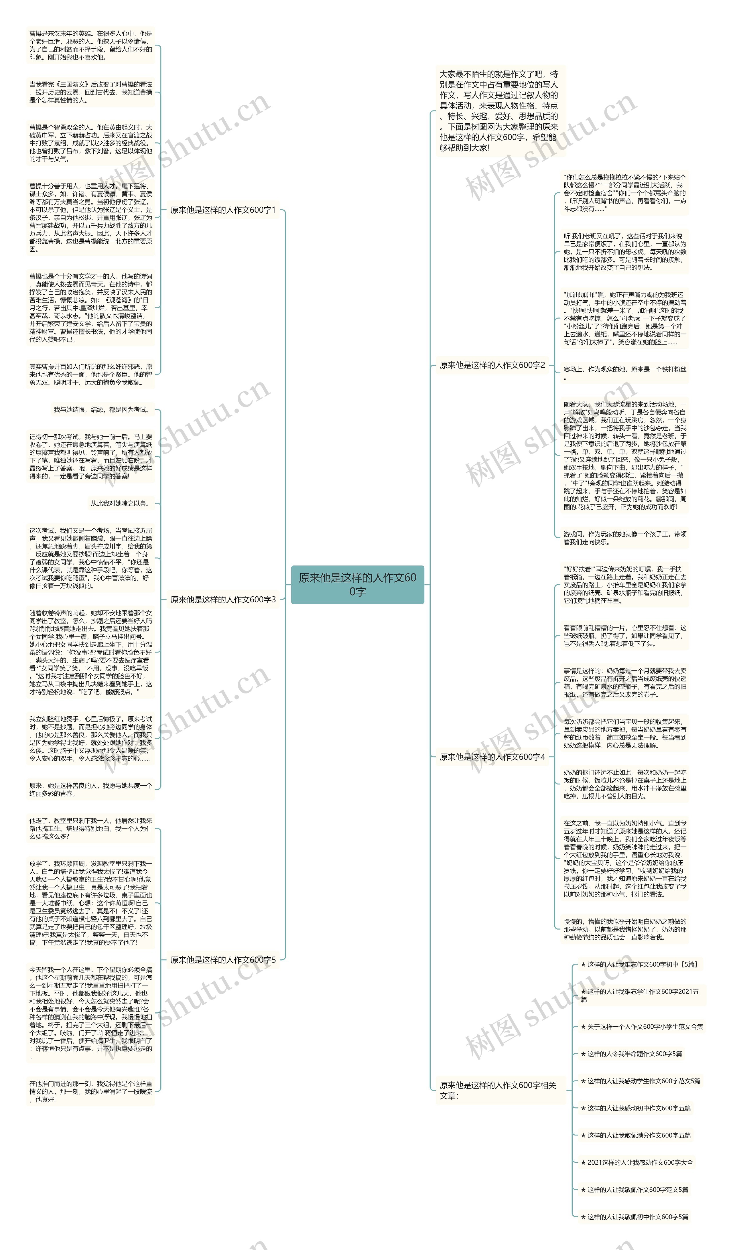 原来他是这样的人作文600字思维导图