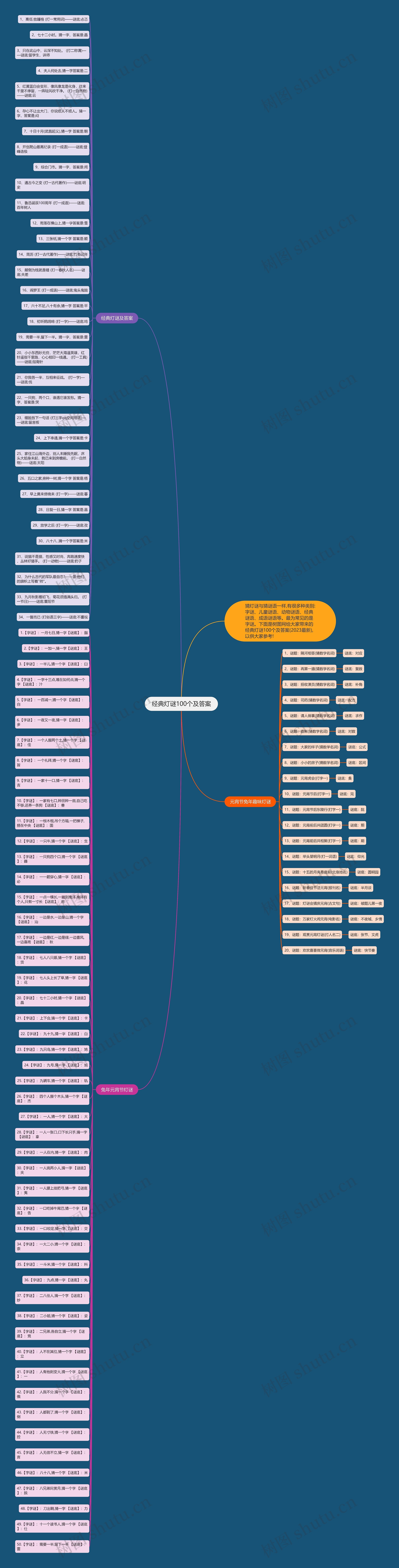 经典灯谜100个及答案思维导图