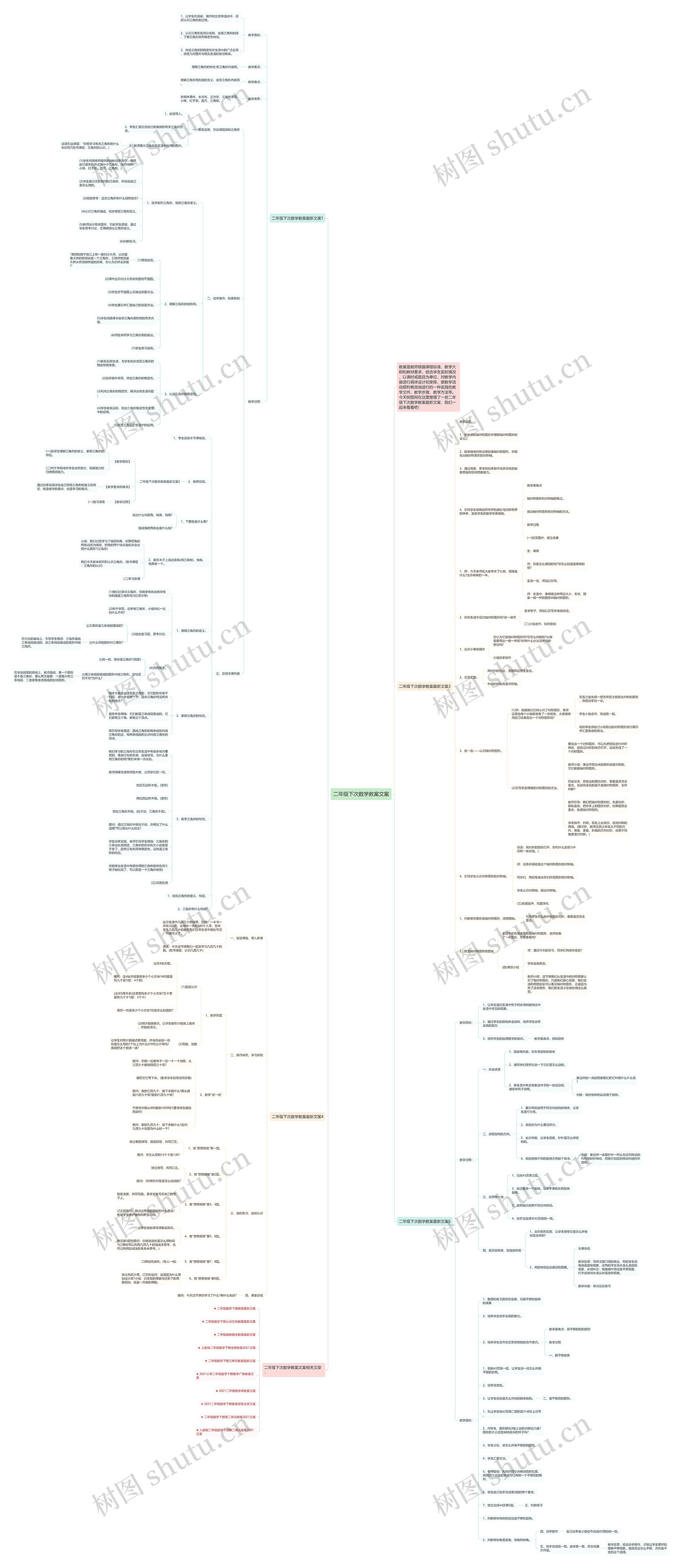 二年级下次数学教案文案思维导图