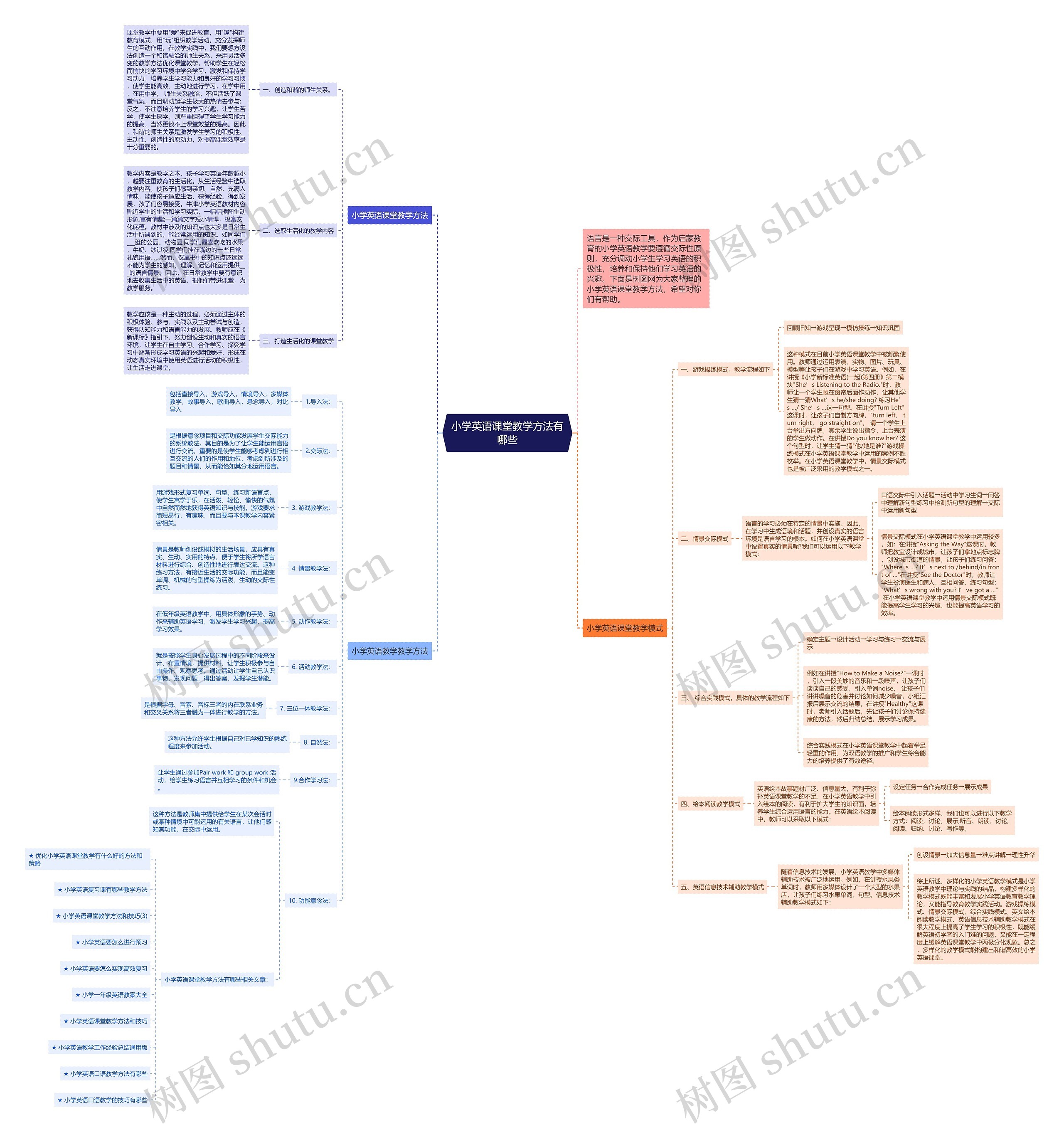 小学英语课堂教学方法有哪些思维导图