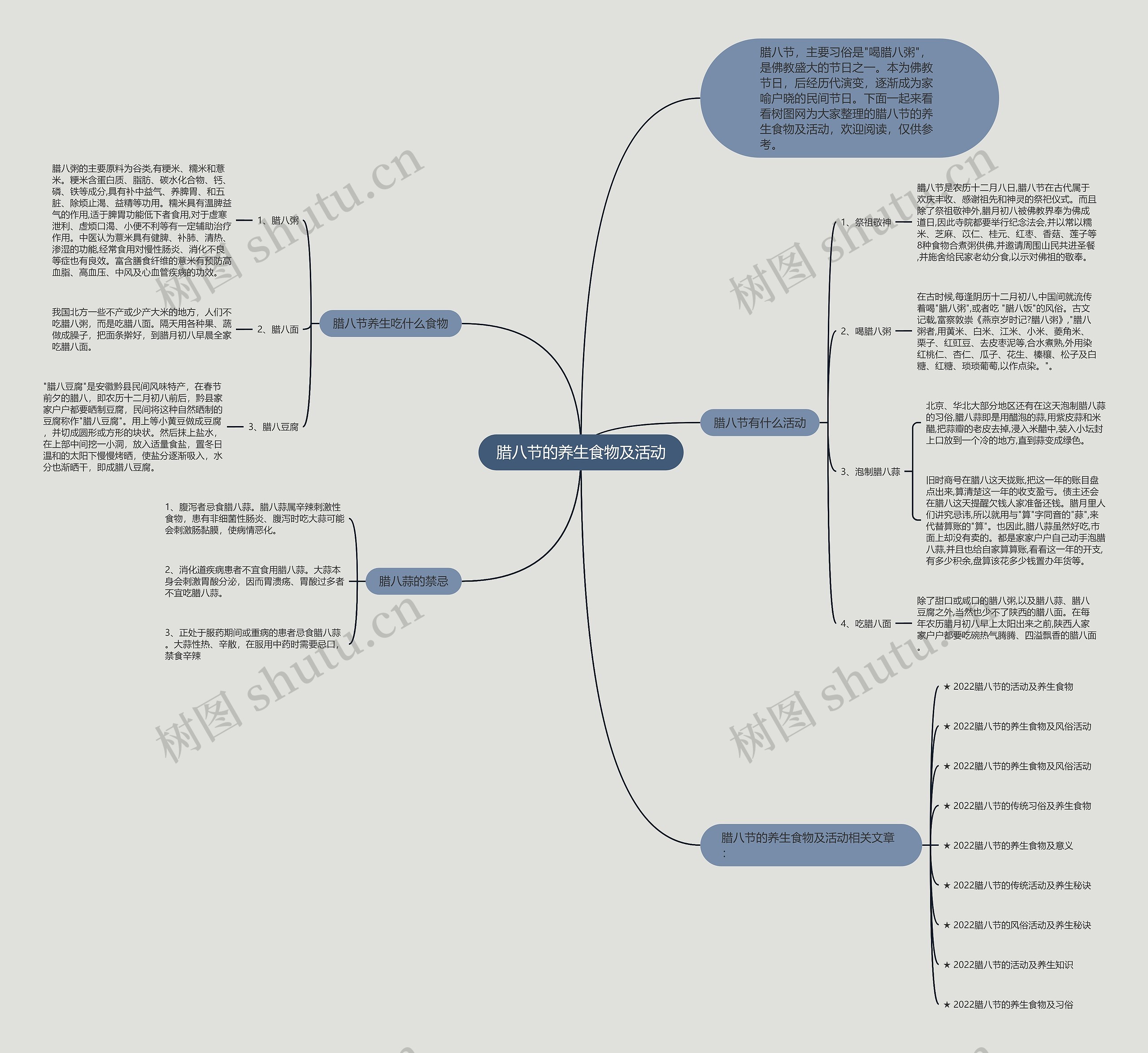 腊八节的养生食物及活动思维导图