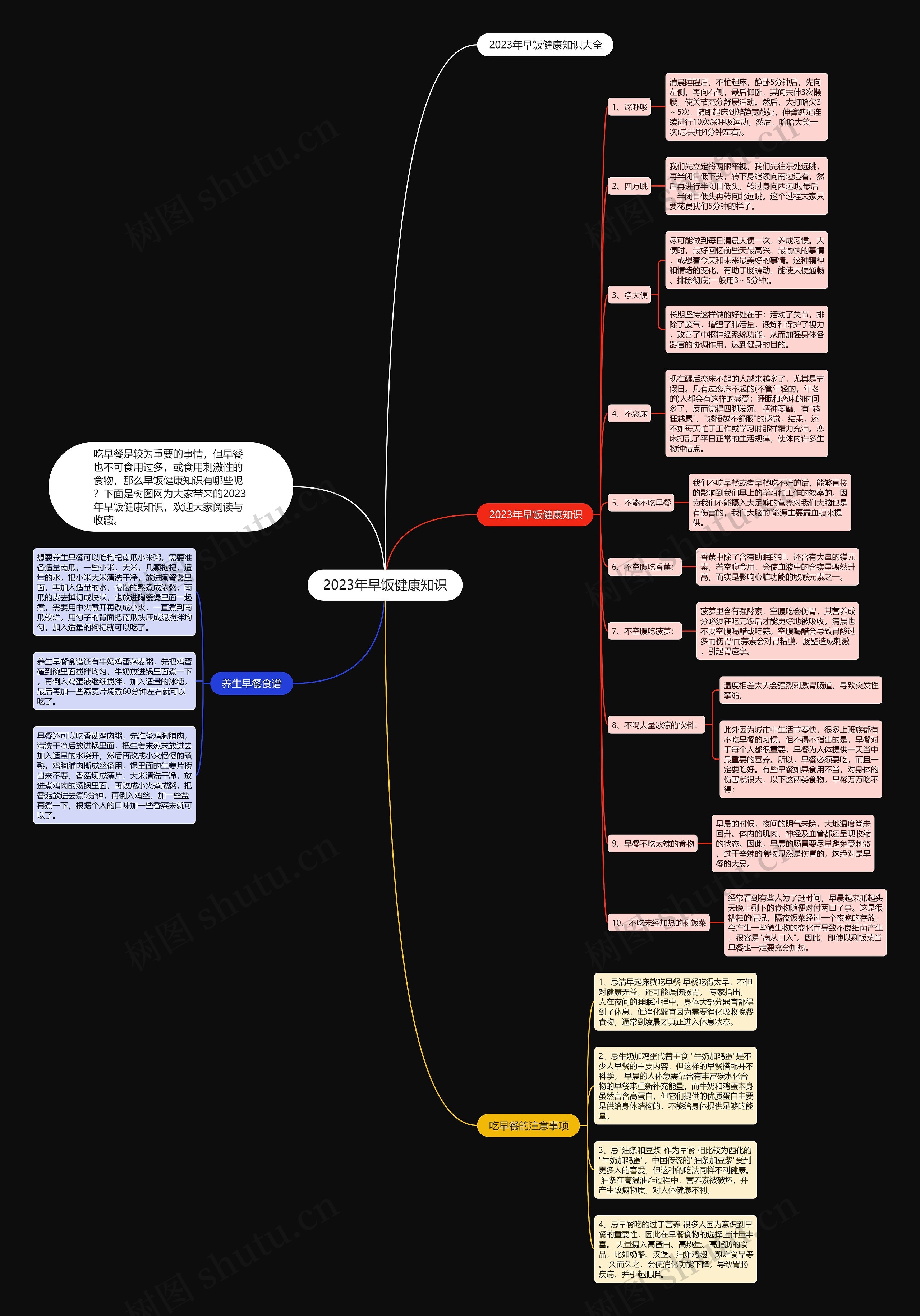 2023年早饭健康知识思维导图