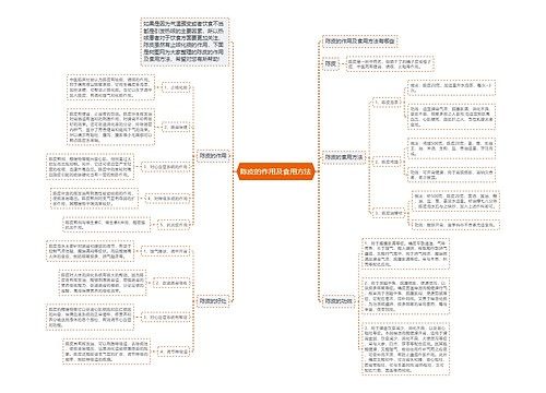 陈皮的作用及食用方法思维导图