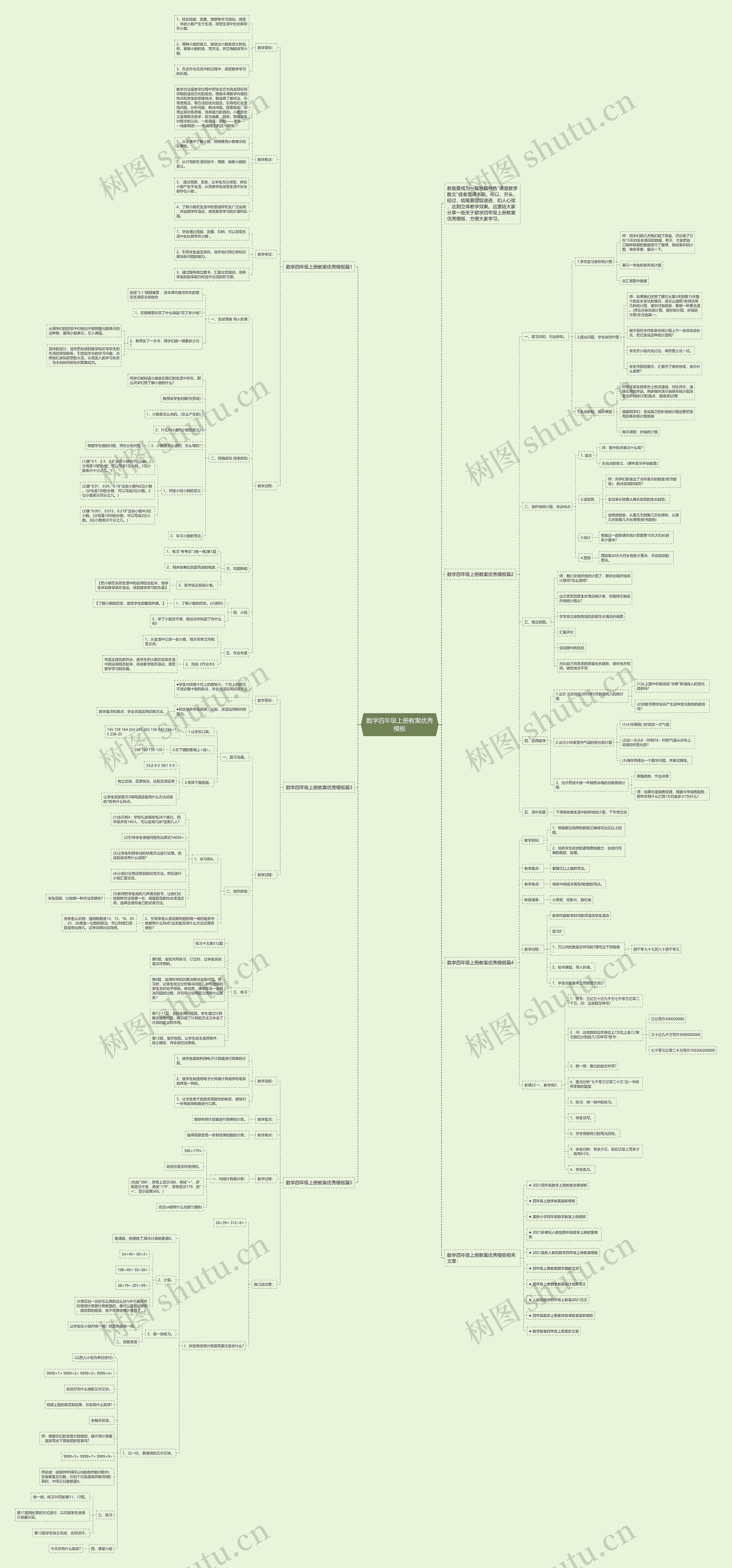 数学四年级上册教案优秀思维导图