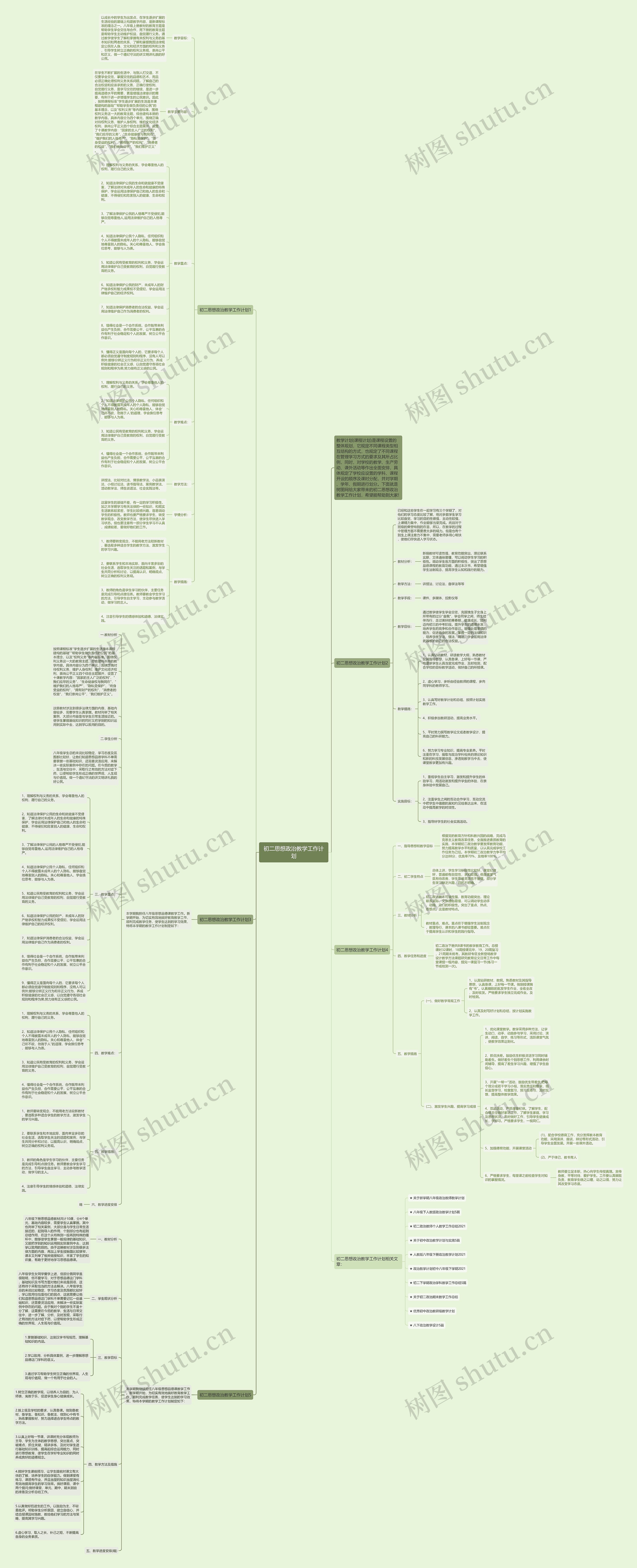 初二思想政治教学工作计划思维导图