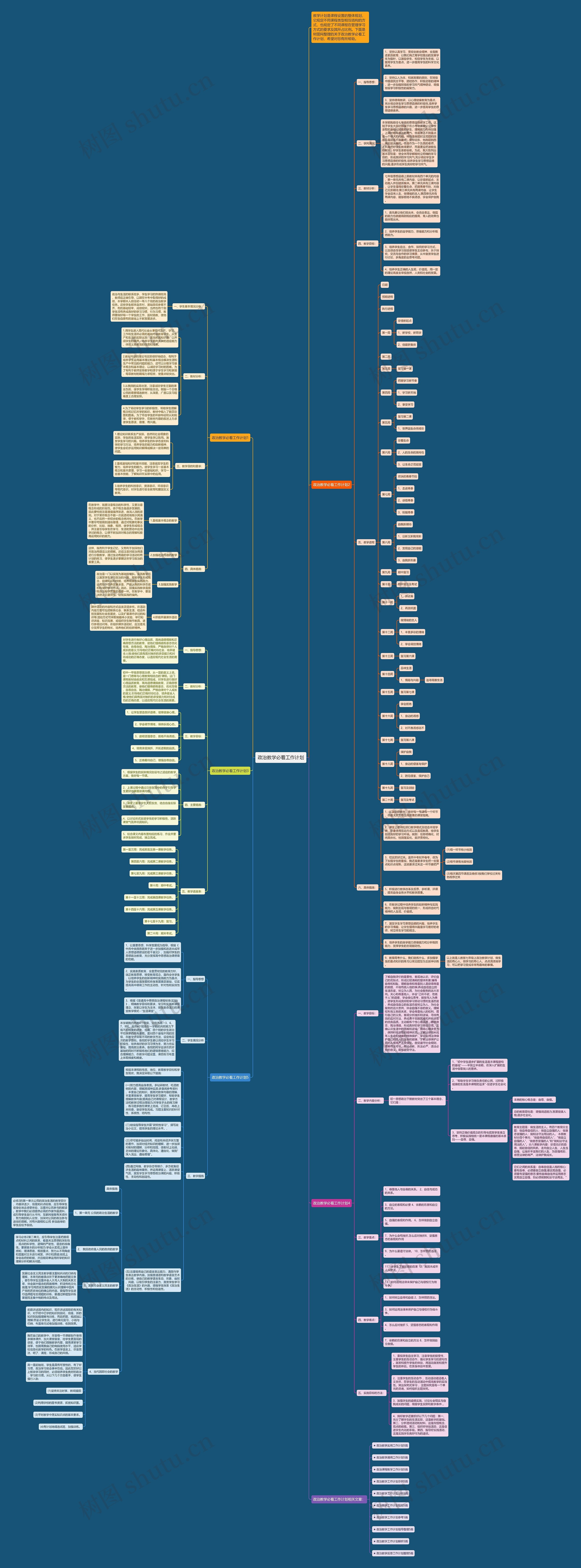 政治教学必看工作计划思维导图