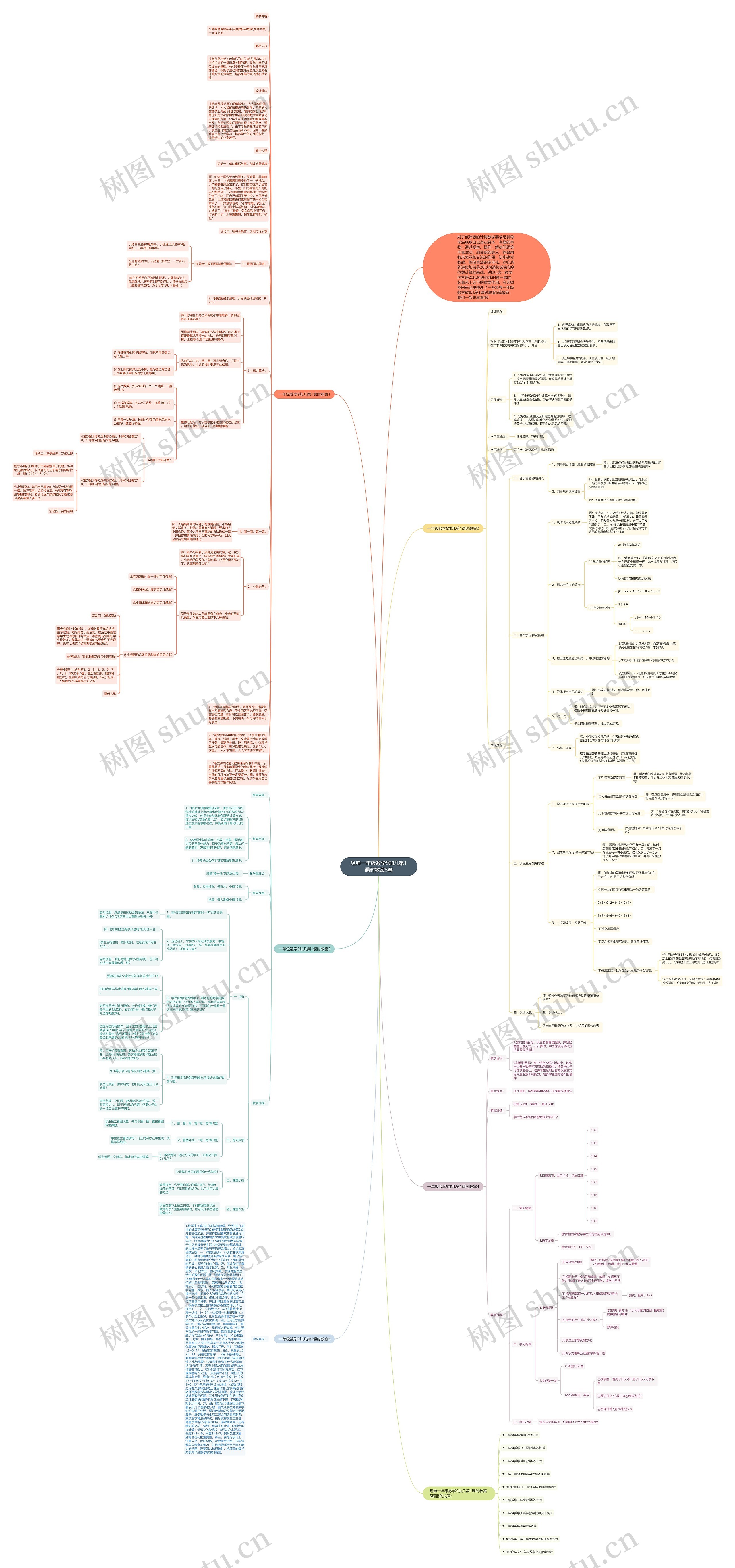 经典一年级数学9加几第1课时教案5篇思维导图