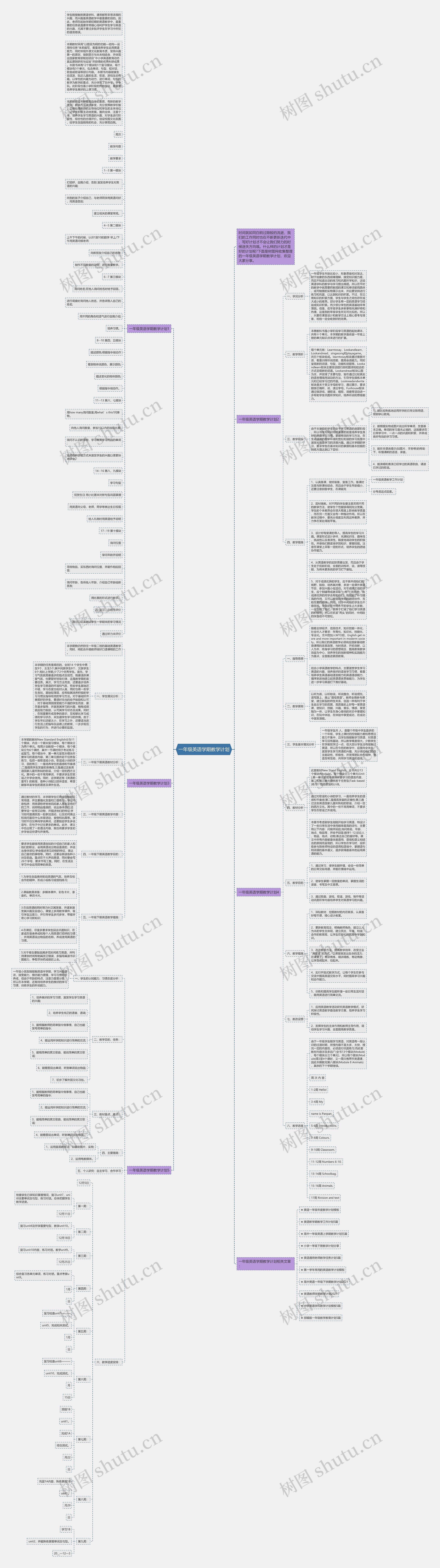 一年级英语学期教学计划思维导图