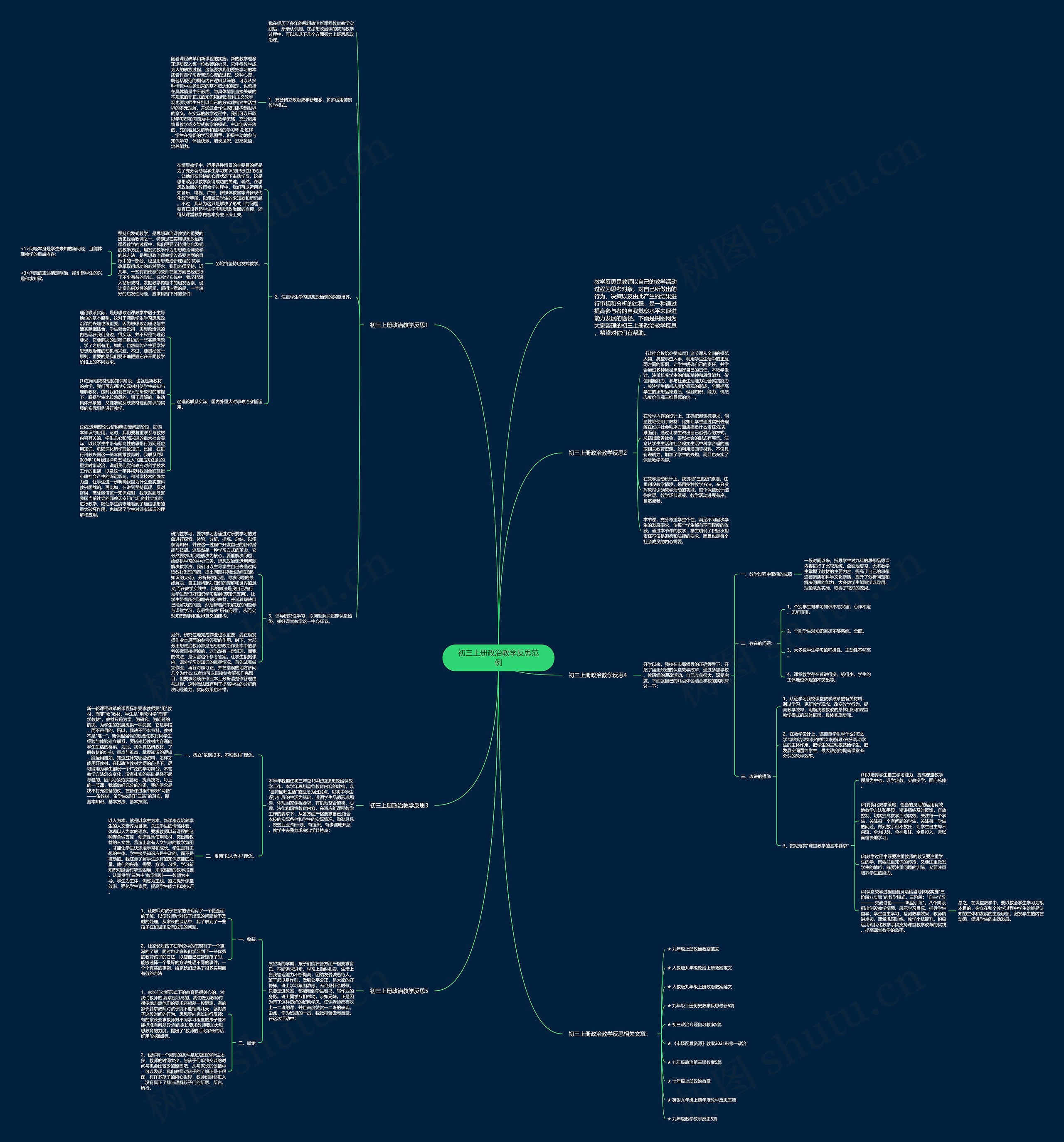 初三上册政治教学反思范例思维导图