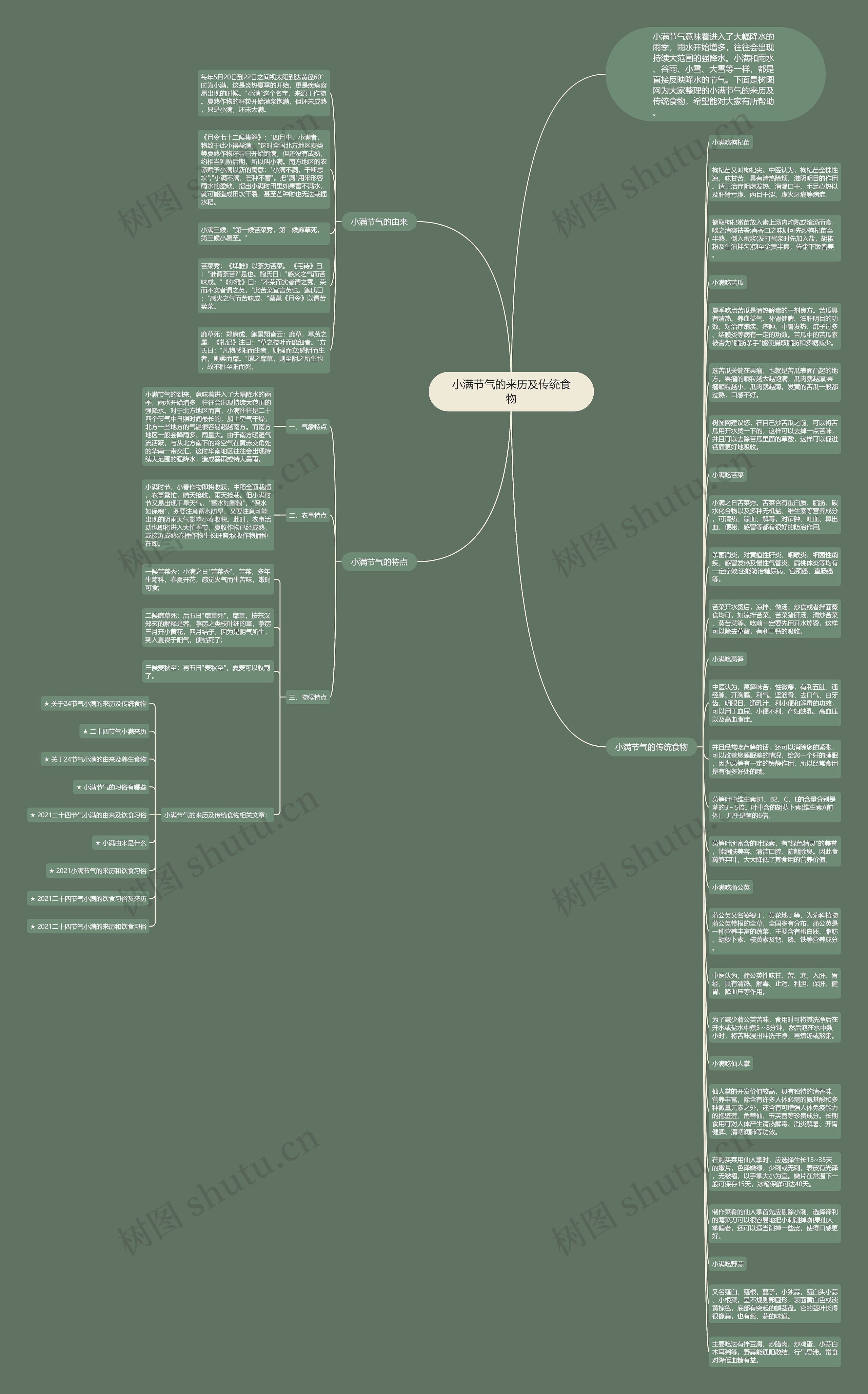 小满节气的来历及传统食物思维导图