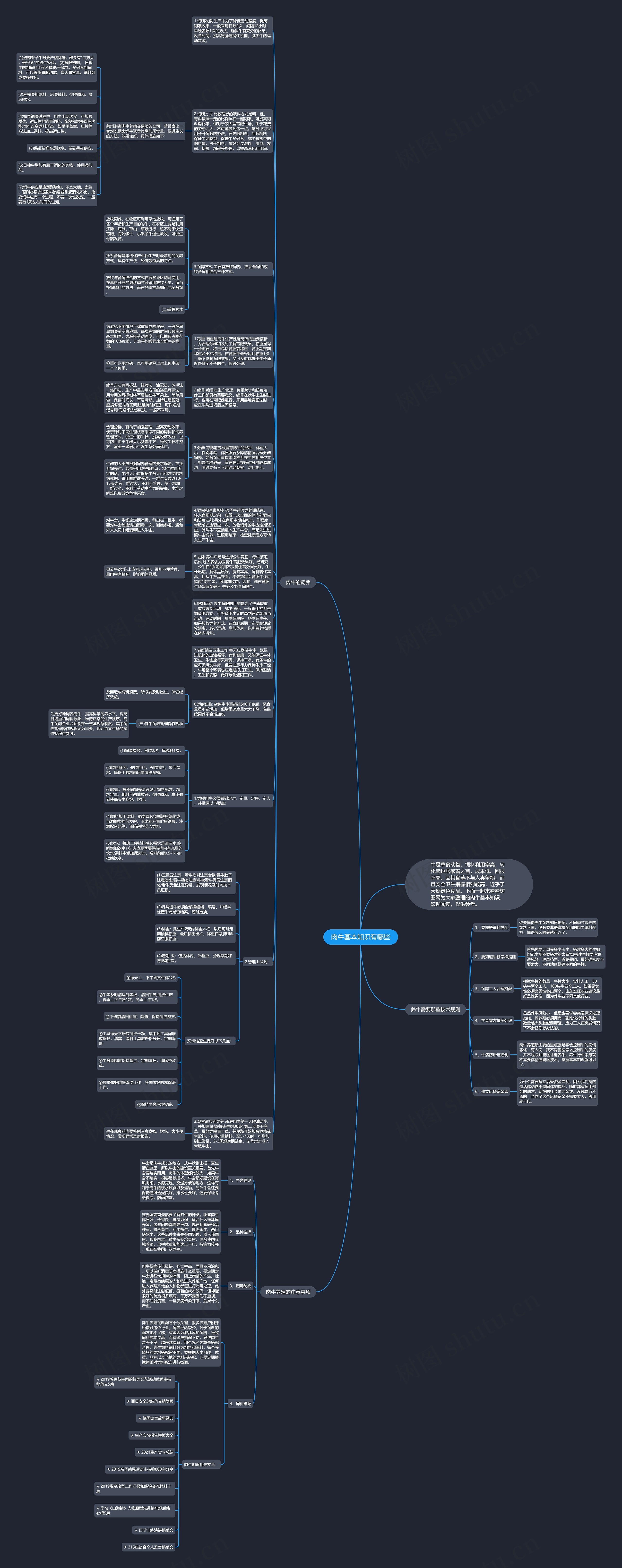 肉牛基本知识有哪些思维导图