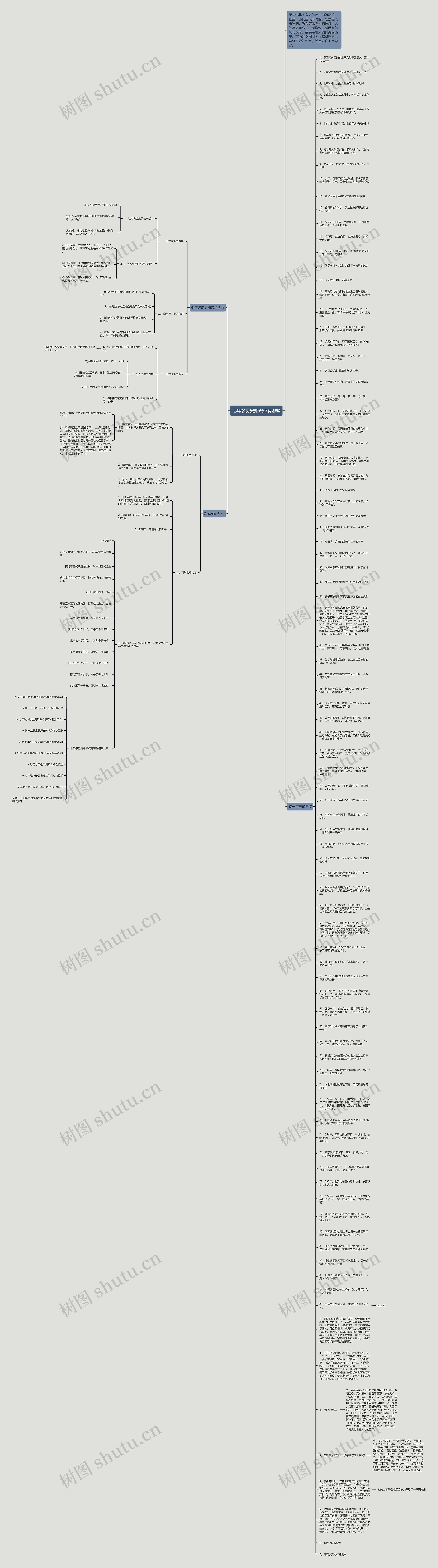 七年级历史知识点有哪些思维导图
