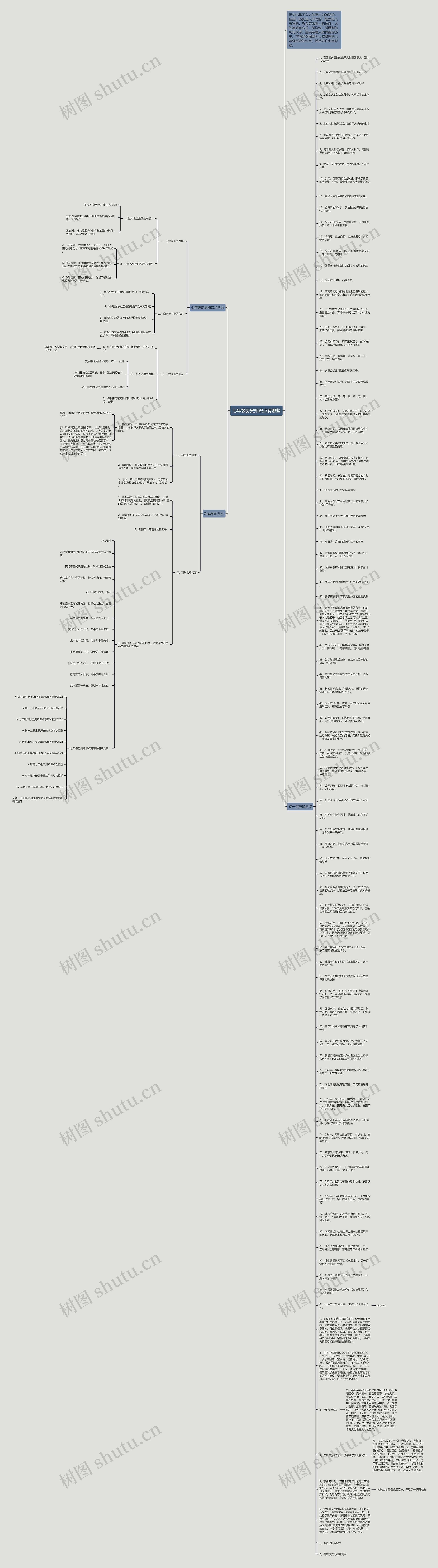 七年级历史知识点有哪些思维导图高清图 七年级历史知识点有哪些思维导图
