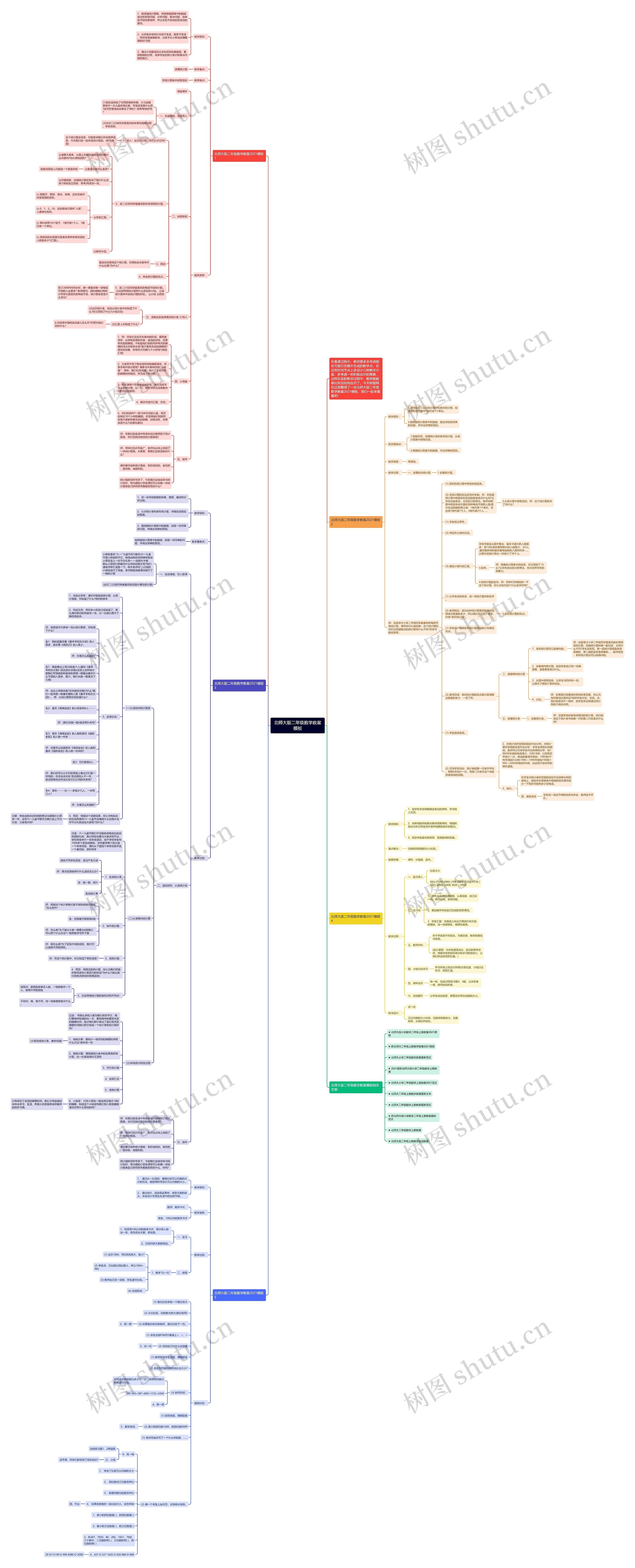 北师大版二年级数学教案思维导图