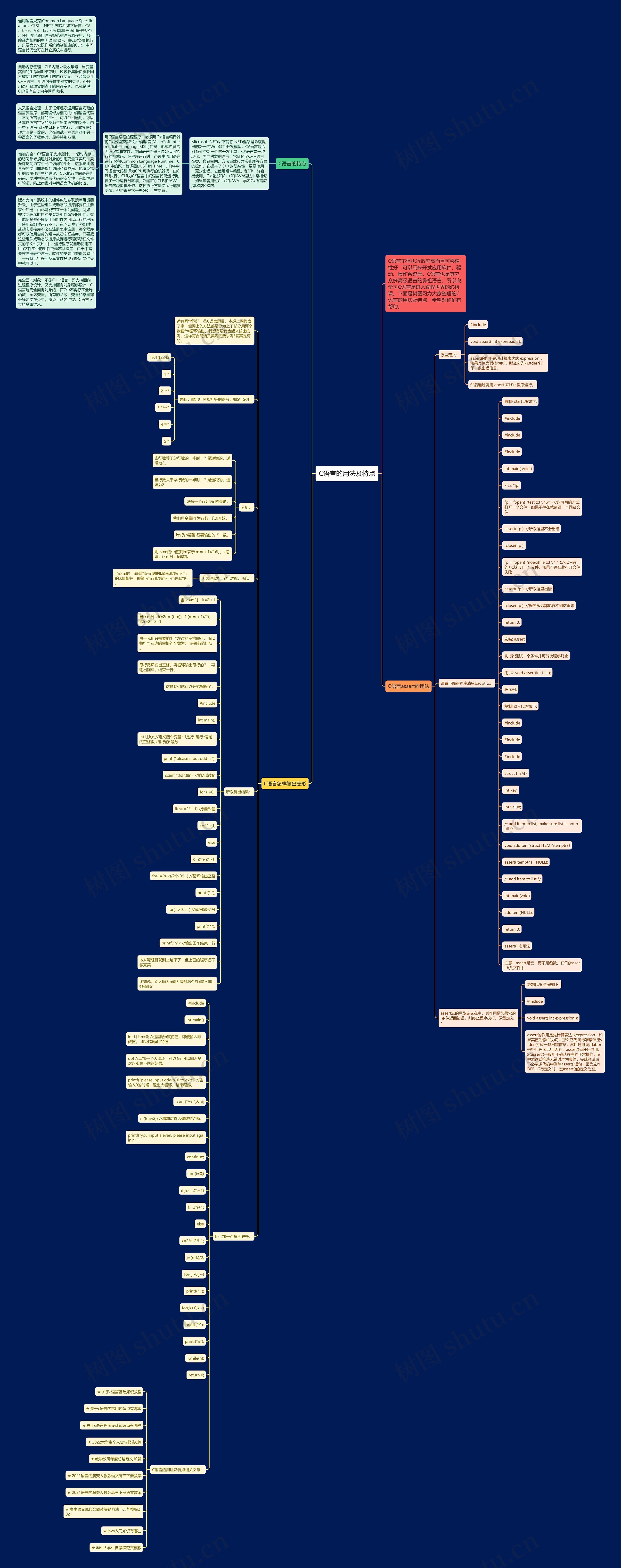 C语言的用法及特点思维导图
