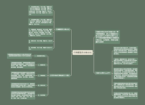 行测题型及分数占比