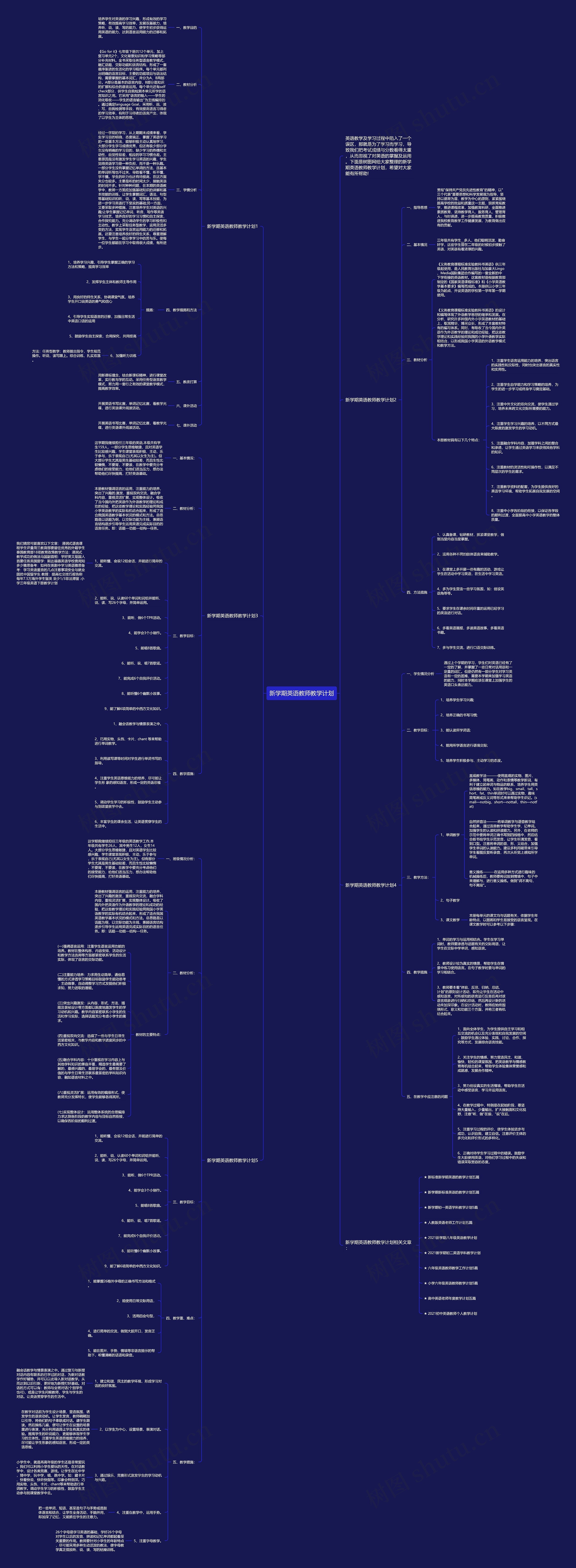 新学期英语教师教学计划思维导图
