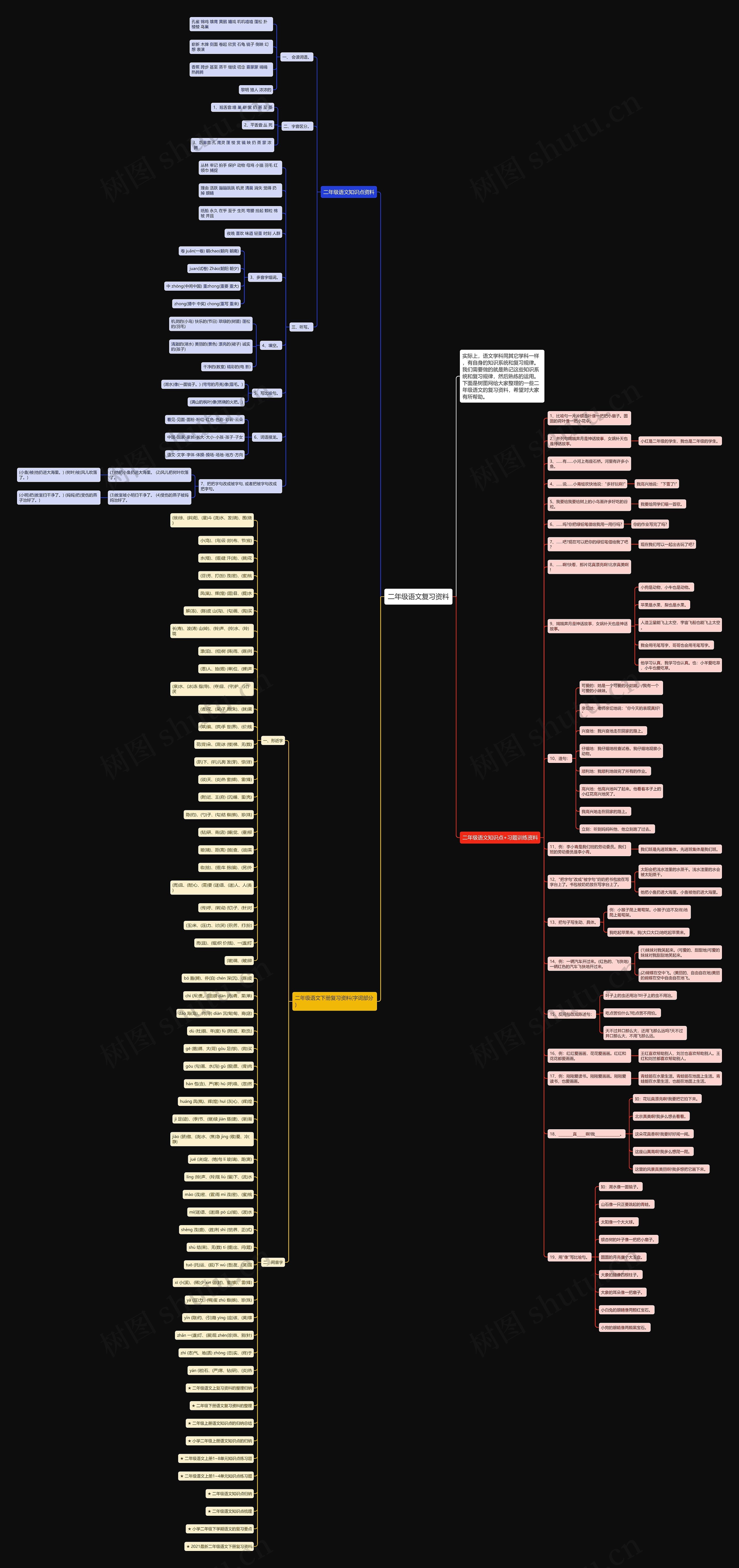 二年级语文复习资料思维导图