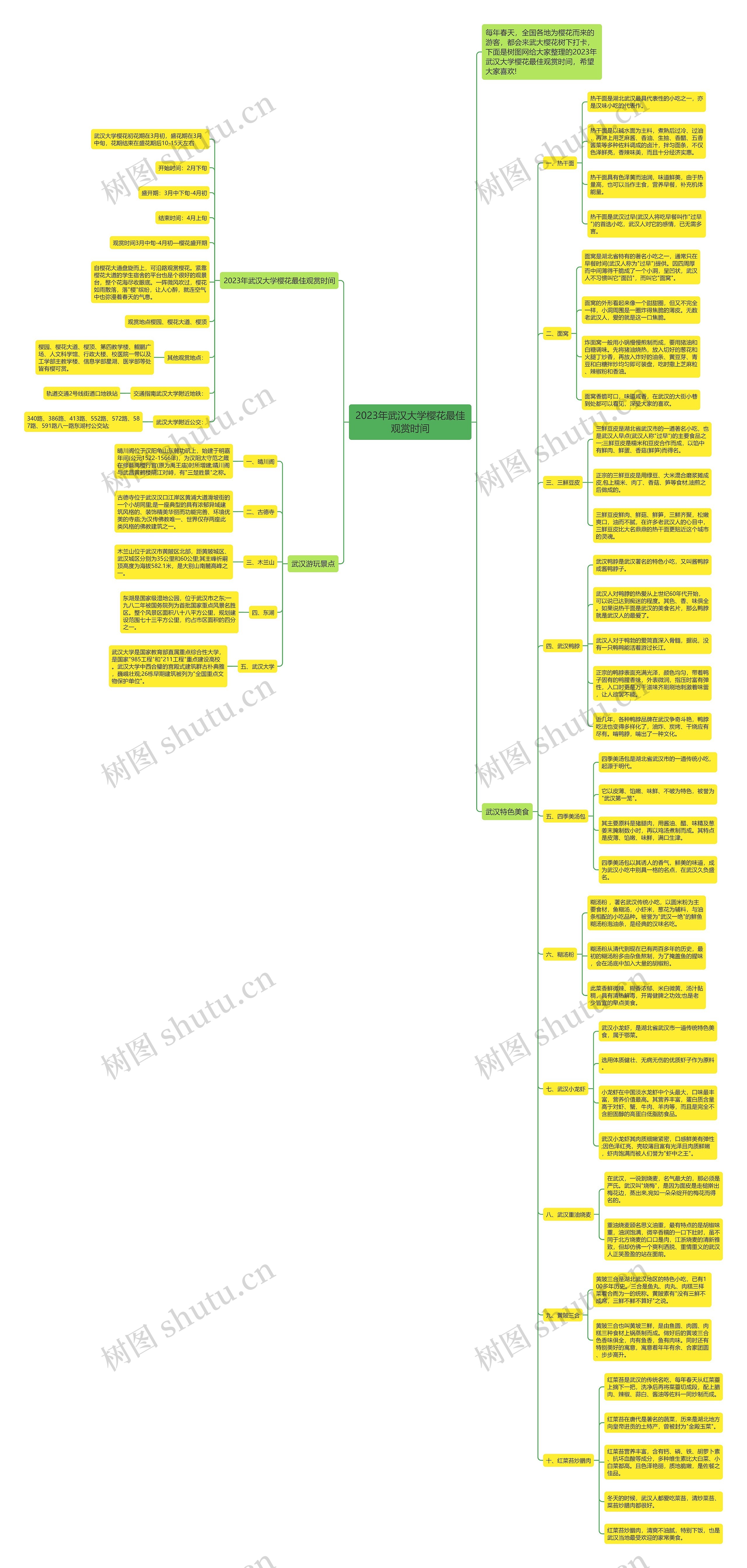 2023年武汉大学樱花最佳观赏时间 2023年武汉大学樱花最佳观赏时间