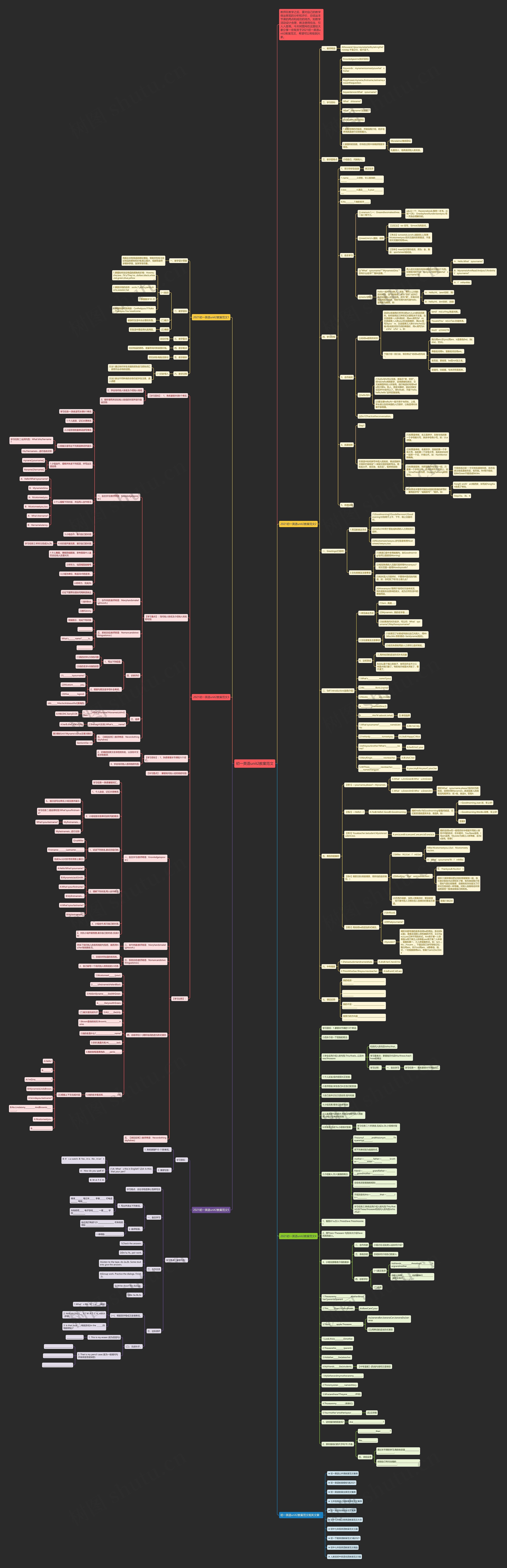 初一英语unit2教案范文思维导图