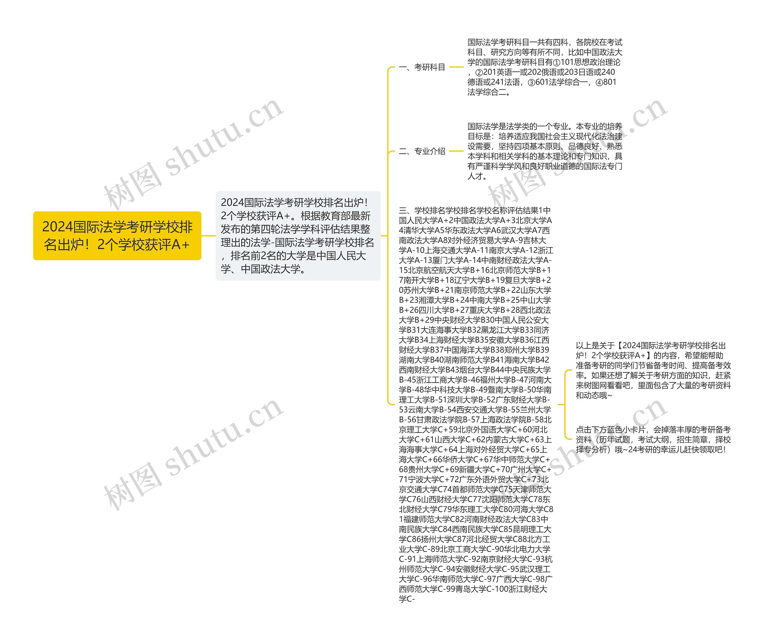 2024国际法学考研学校排名出炉！2个学校获评A+