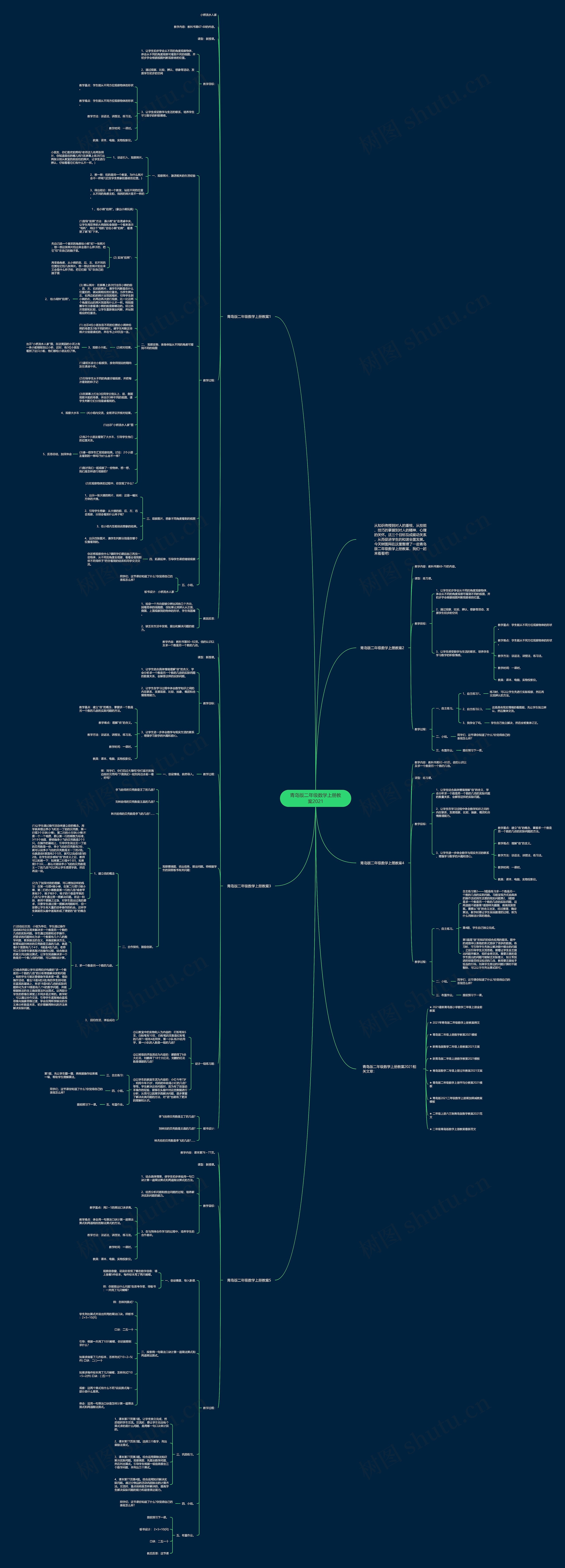 青岛版二年级数学上册教案2021思维导图