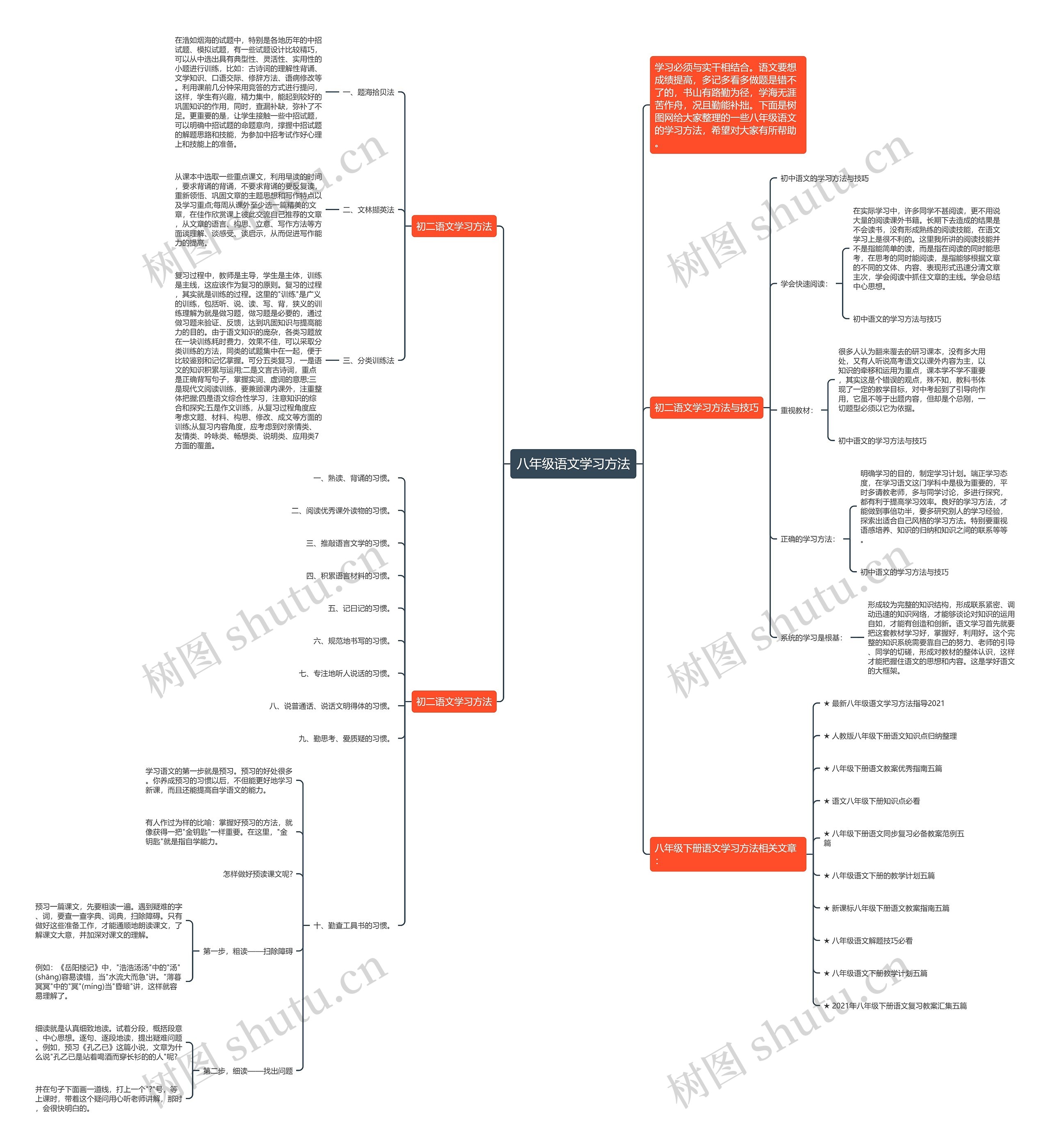 八年级语文学习方法思维导图