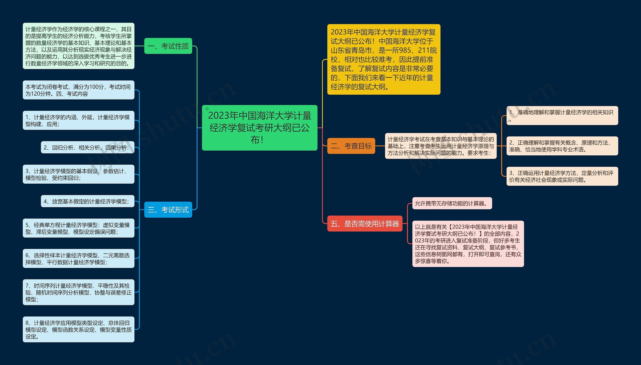 2023年中国海洋大学计量经济学复试考研大纲已公布！