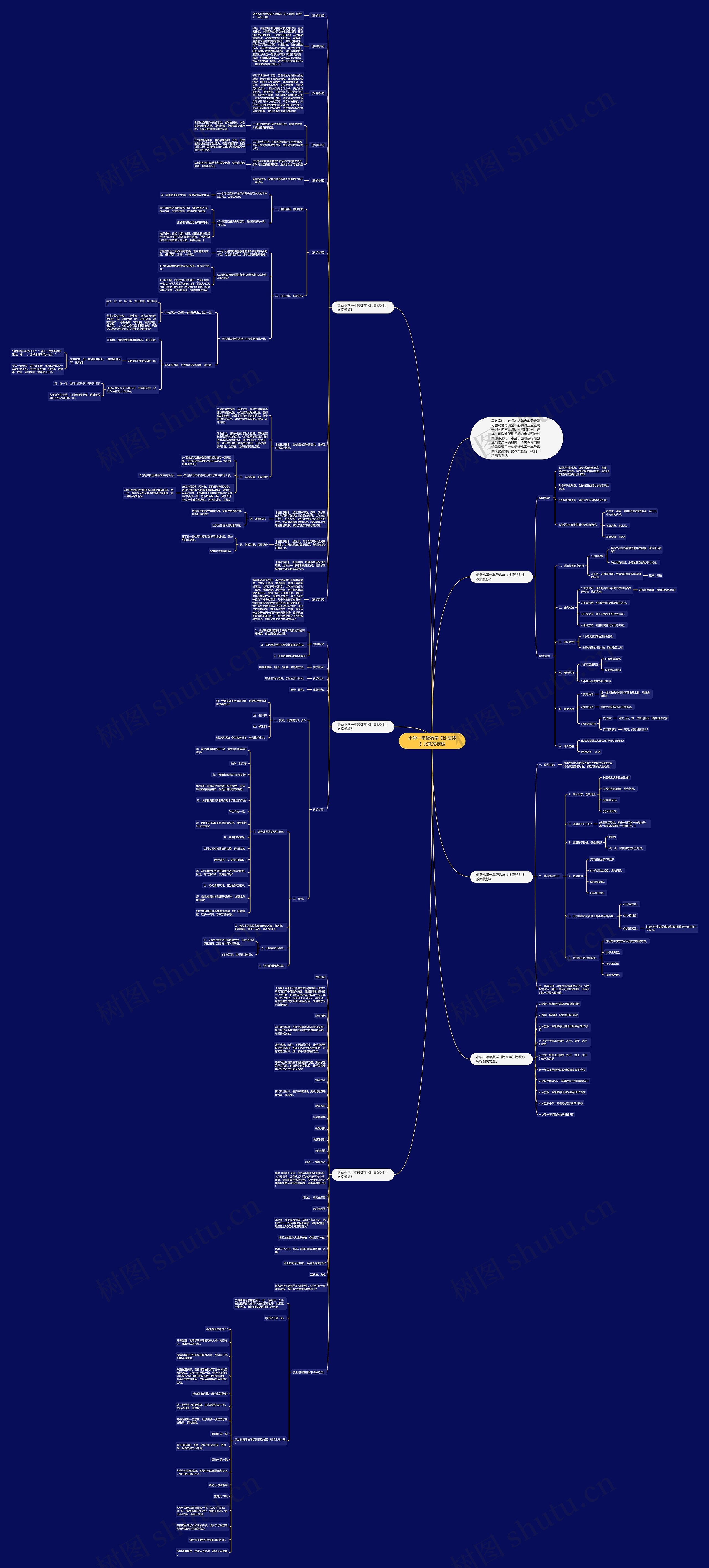 小学一年级数学《比高矮》比教案模板 小学一年级数学《比高矮》比教案模板