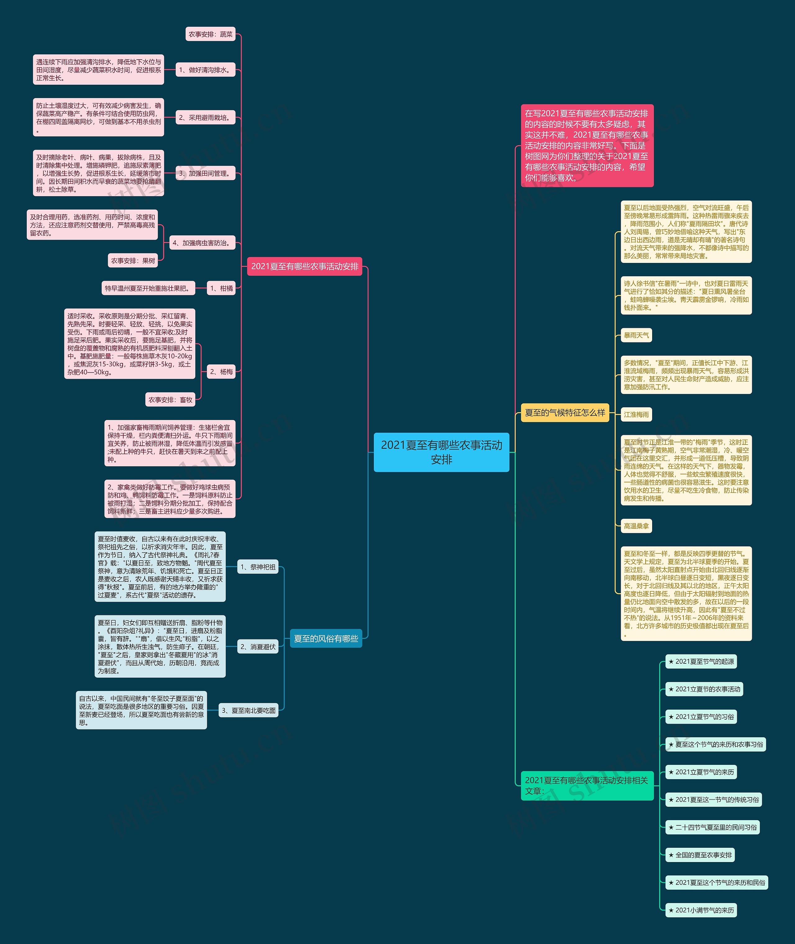 2021夏至有哪些农事活动安排思维导图