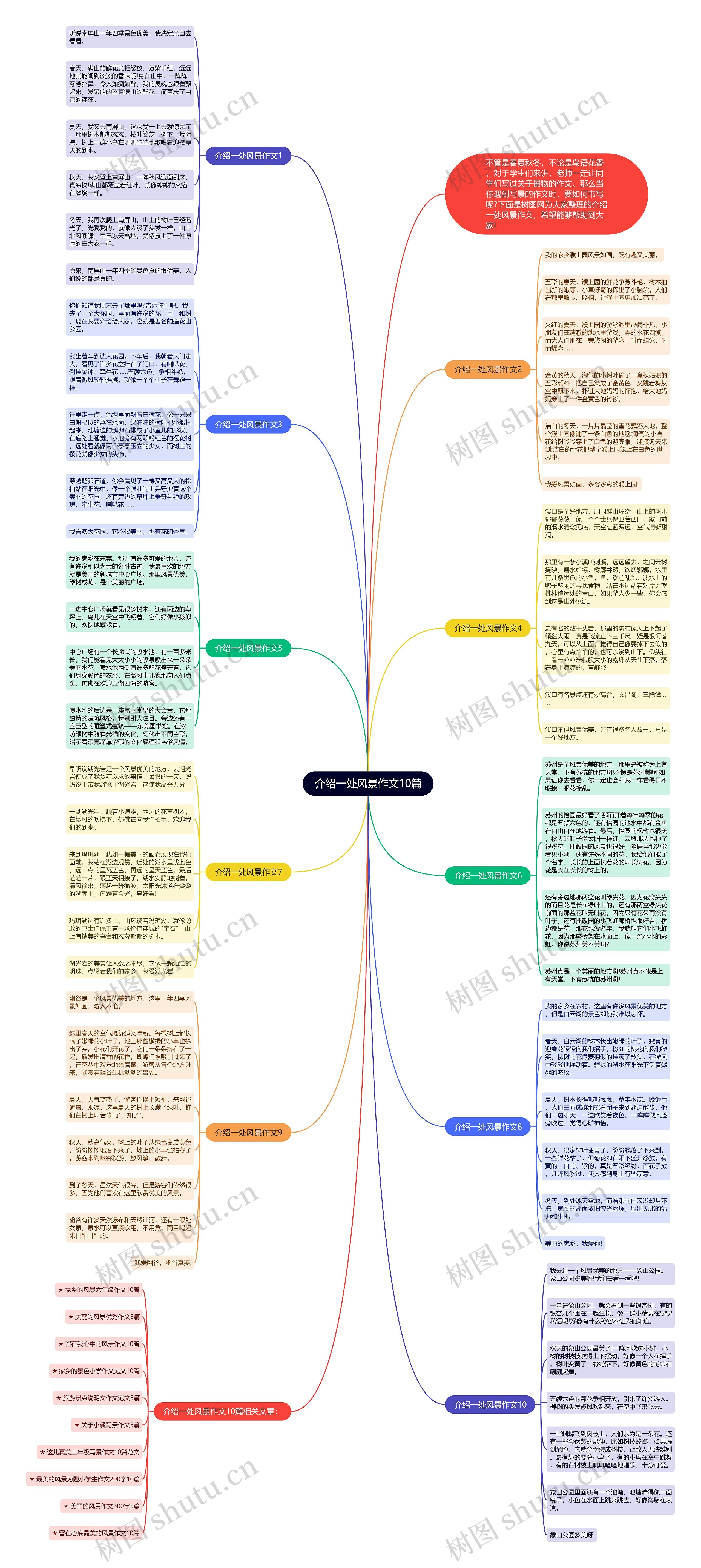 介绍一处风景作文10篇思维导图