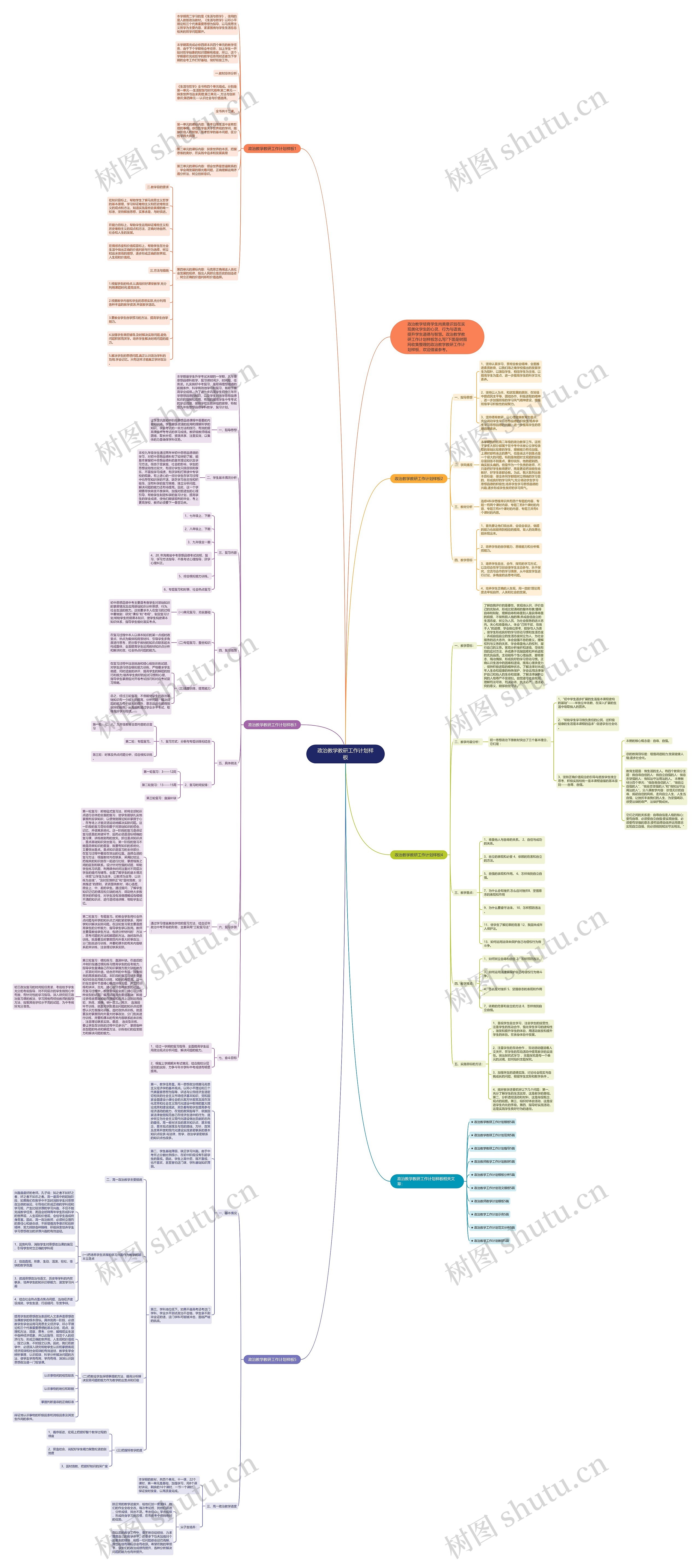 政治教学教研工作计划样板思维导图