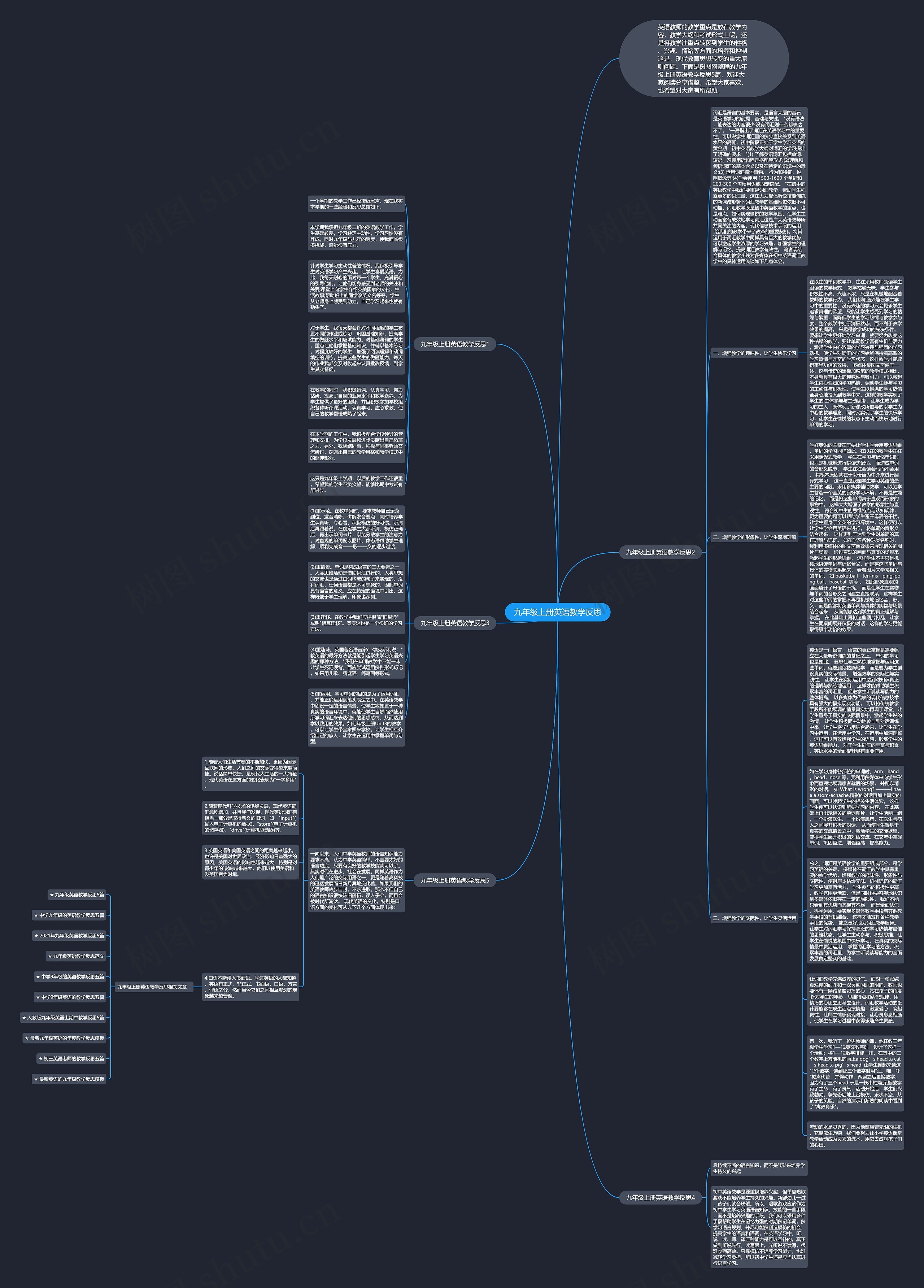 九年级上册英语教学反思思维导图高清图 九年级上册英语教学反思思维导图