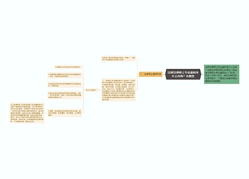 法硕法律硕士专业基础考什么内容？含题型