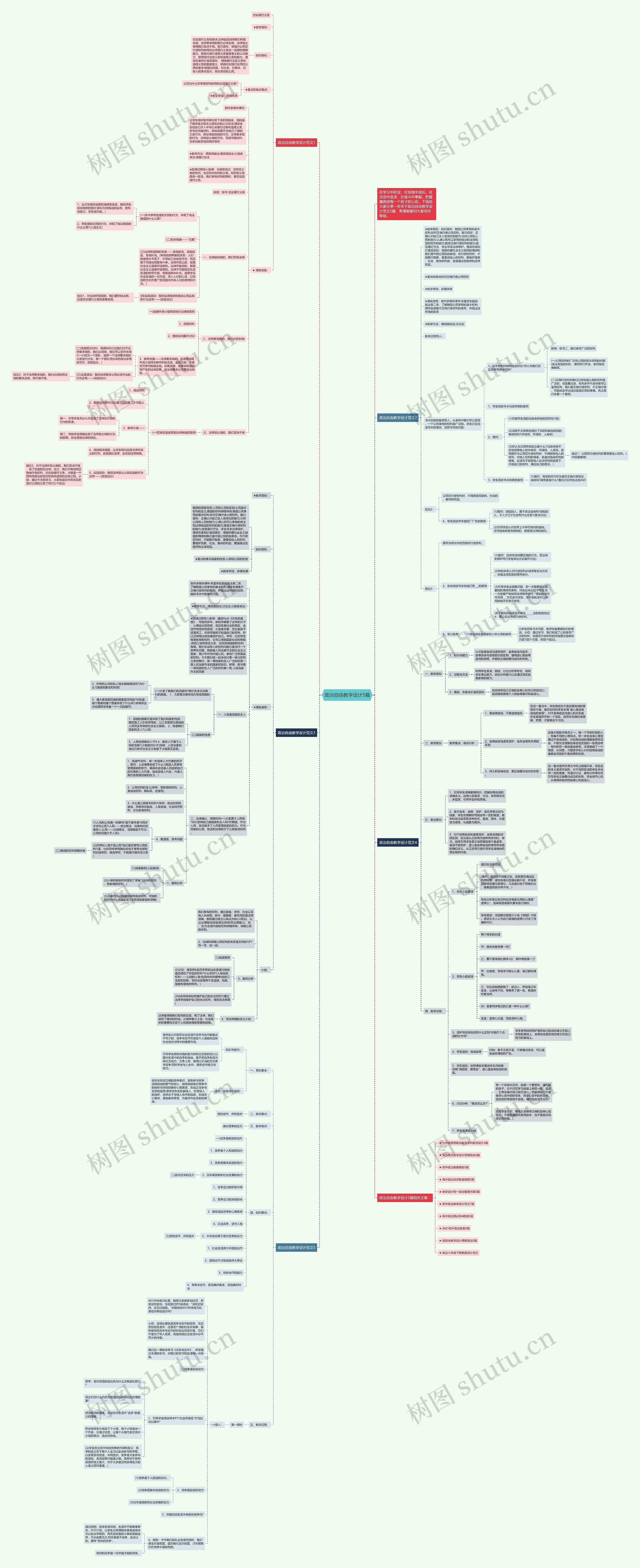 政治自由教学设计5篇思维导图
