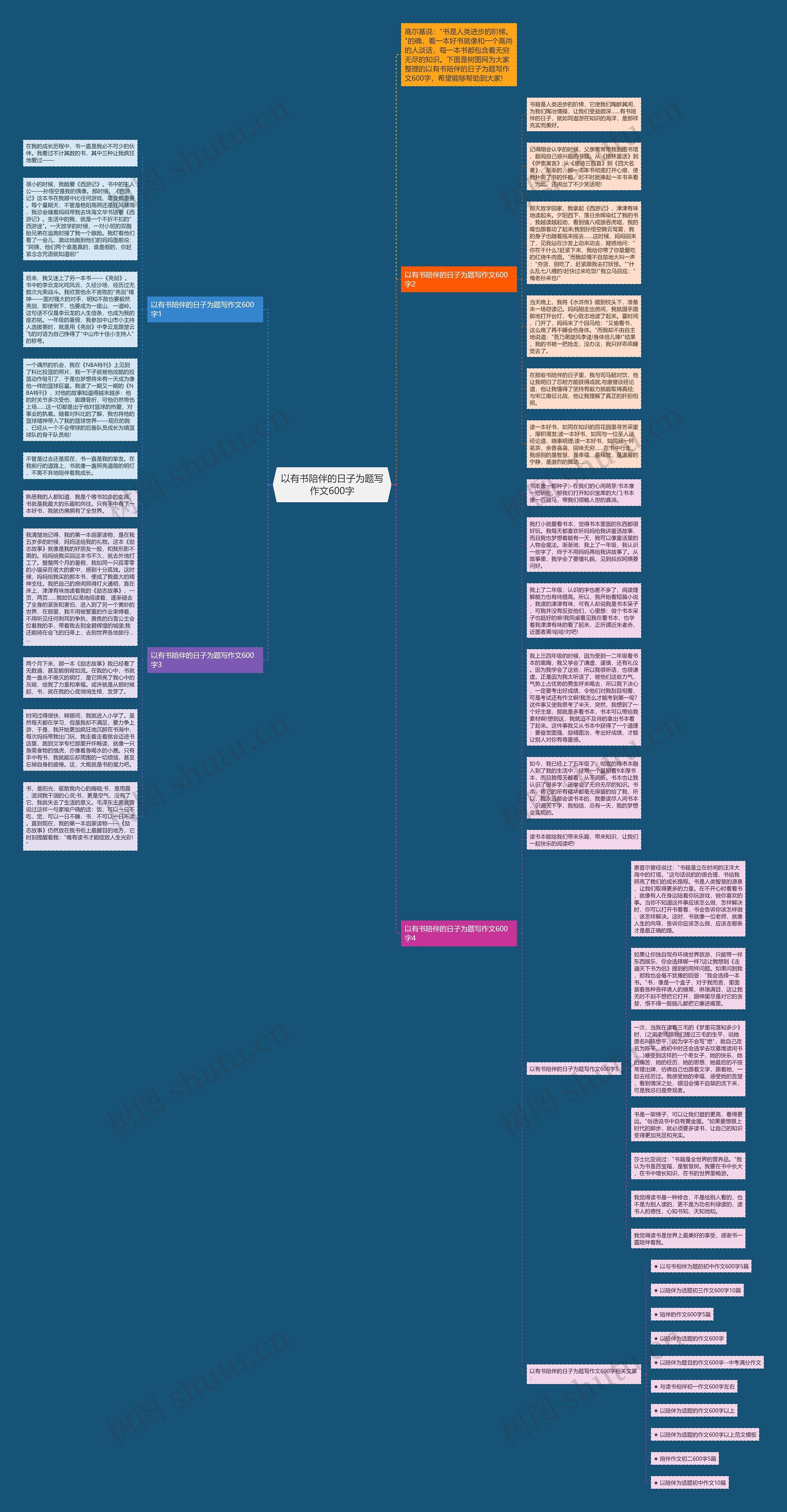 以有书陪伴的日子为题写作文600字思维导图