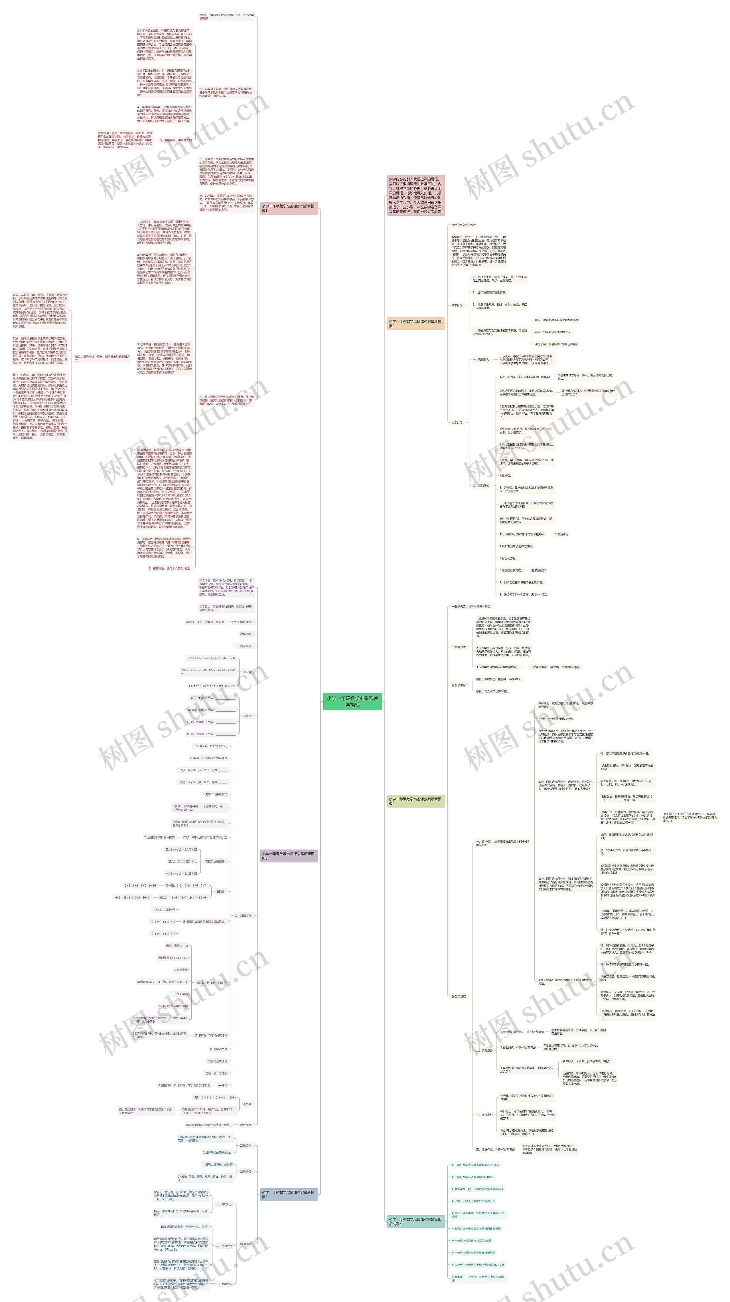 小学一年级数学准备课教案思维导图
