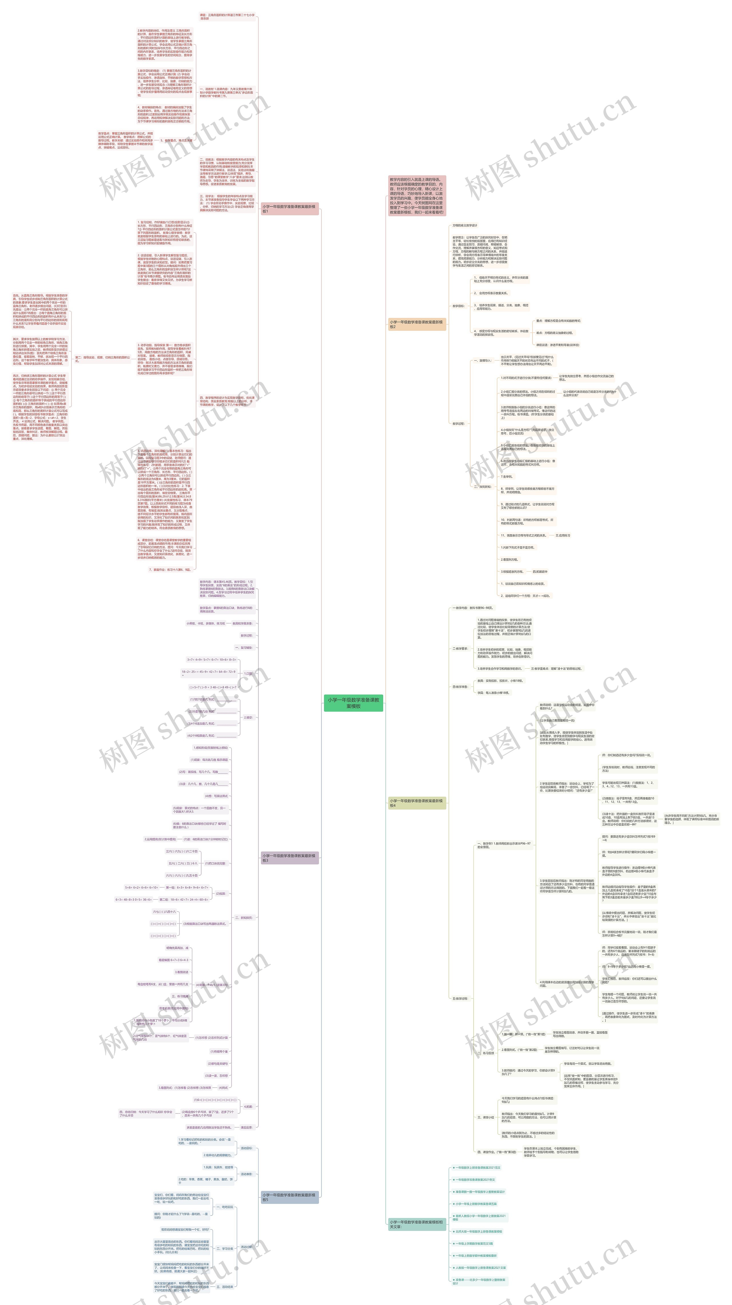 小学一年级数学准备课教案思维导图高清图 小学一年级数学准备课教案思维导图