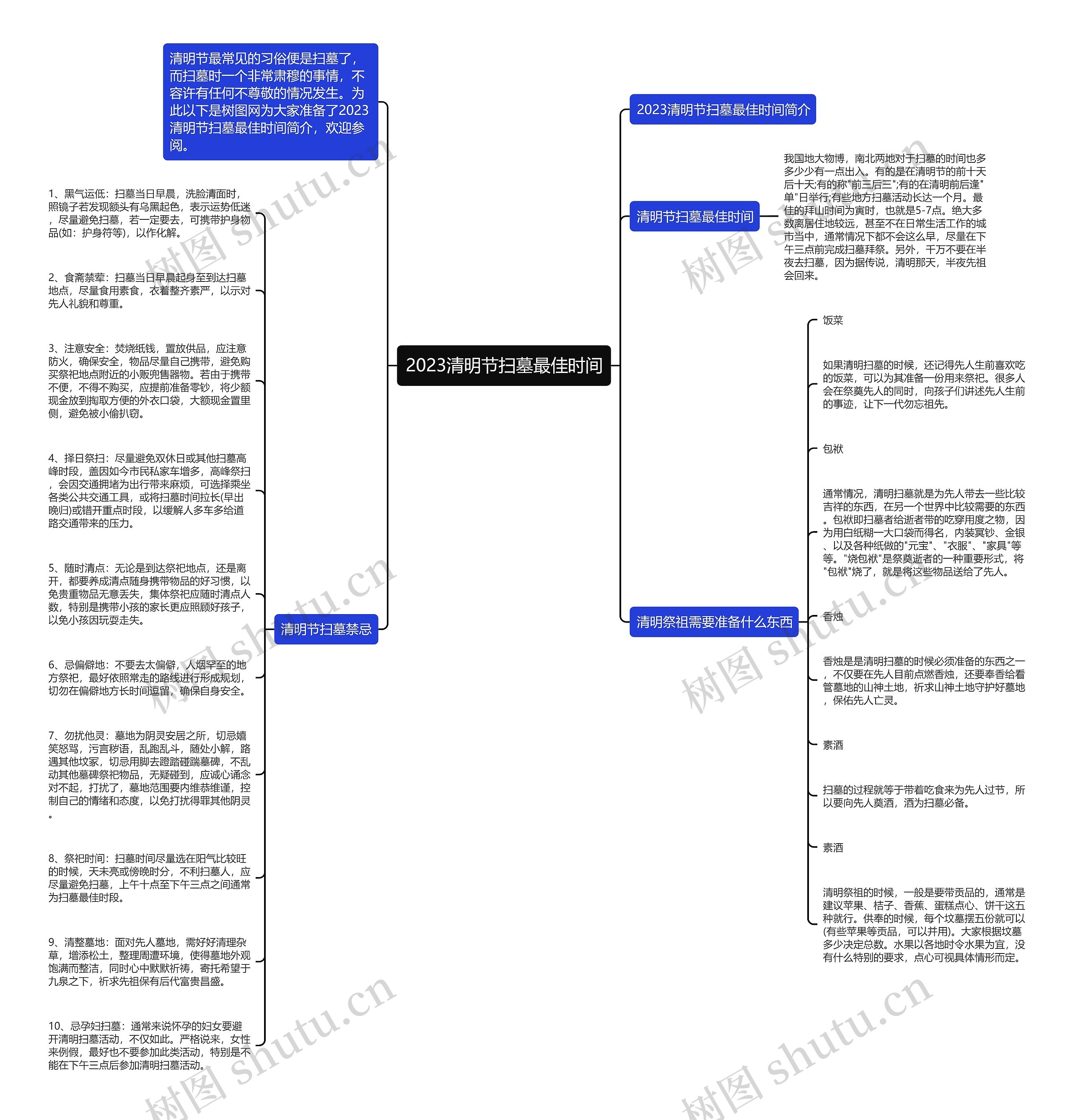 2023清明节扫墓最佳时间思维导图